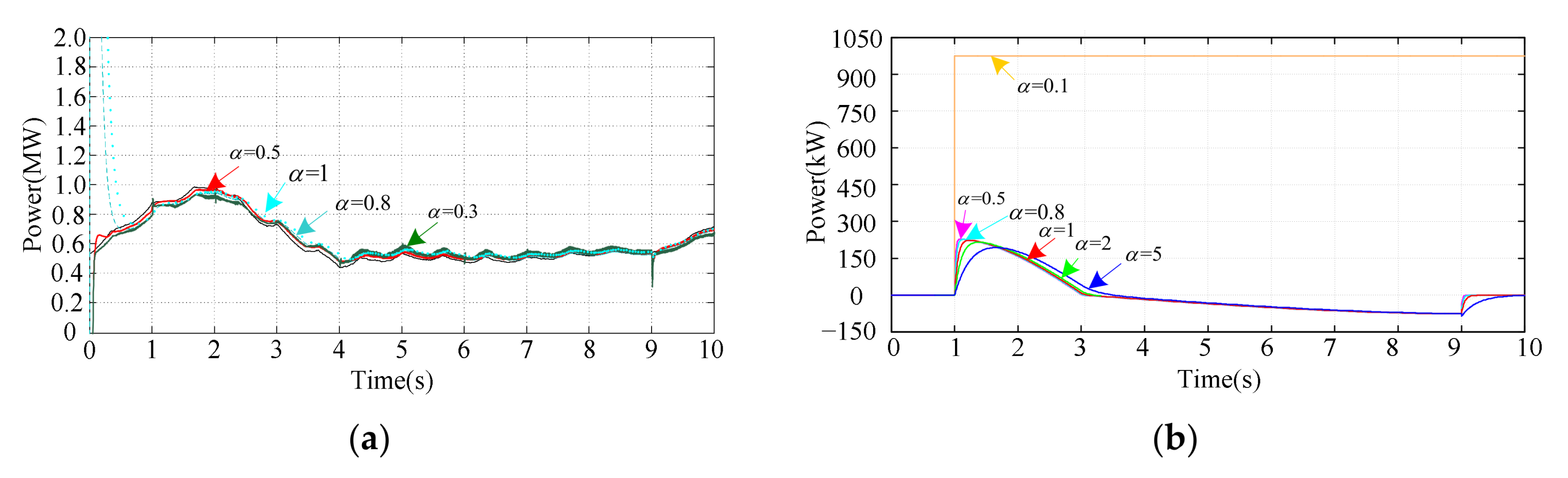 Energies 11 00830 g006