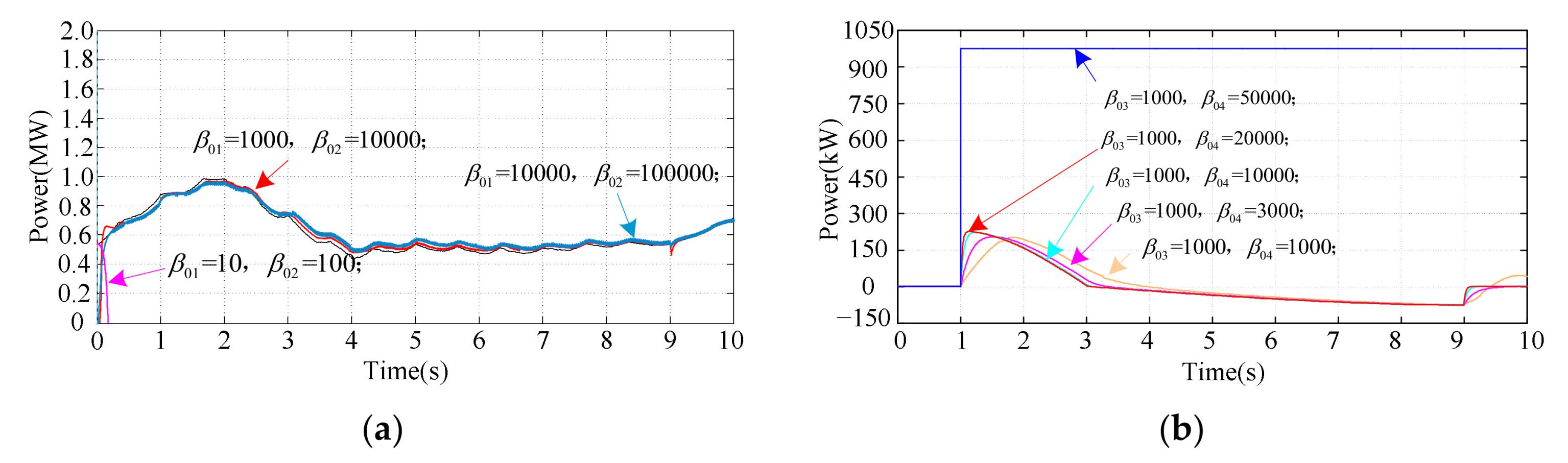 Energies 11 00830 g007
