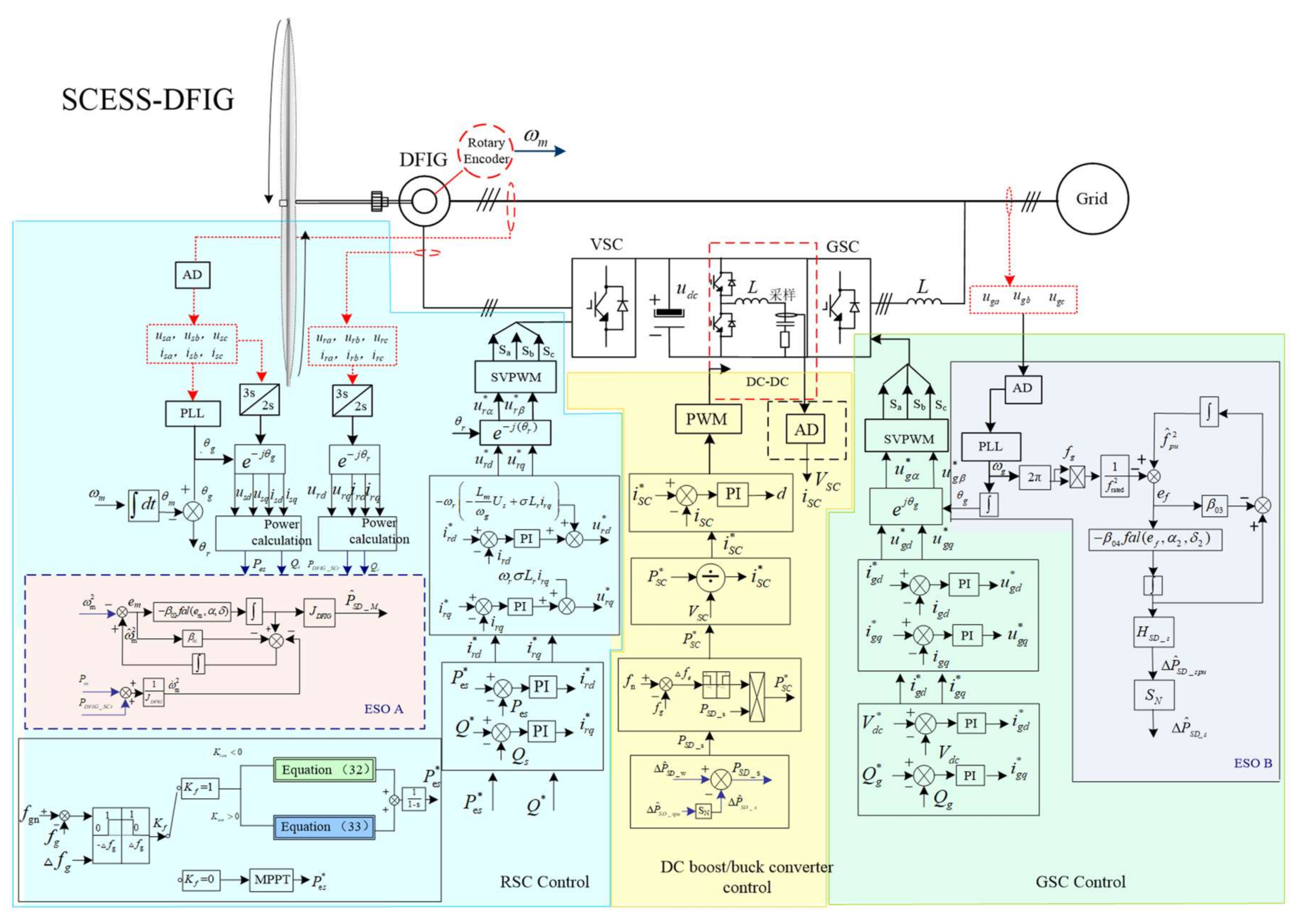 Energies 11 00830 g009