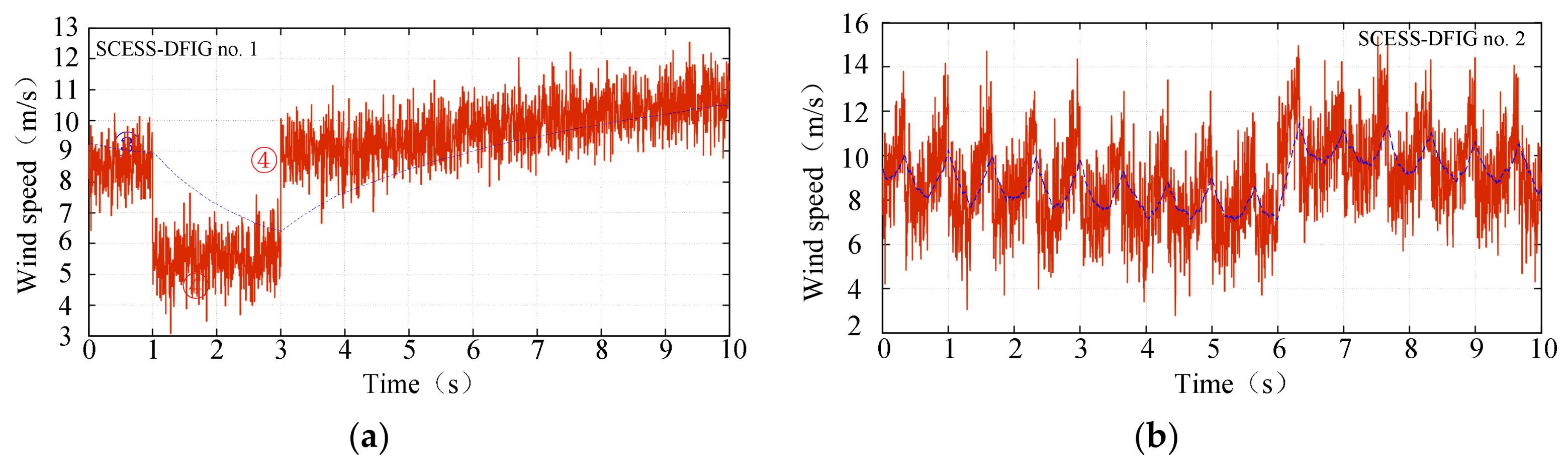 Energies 11 00830 g011a