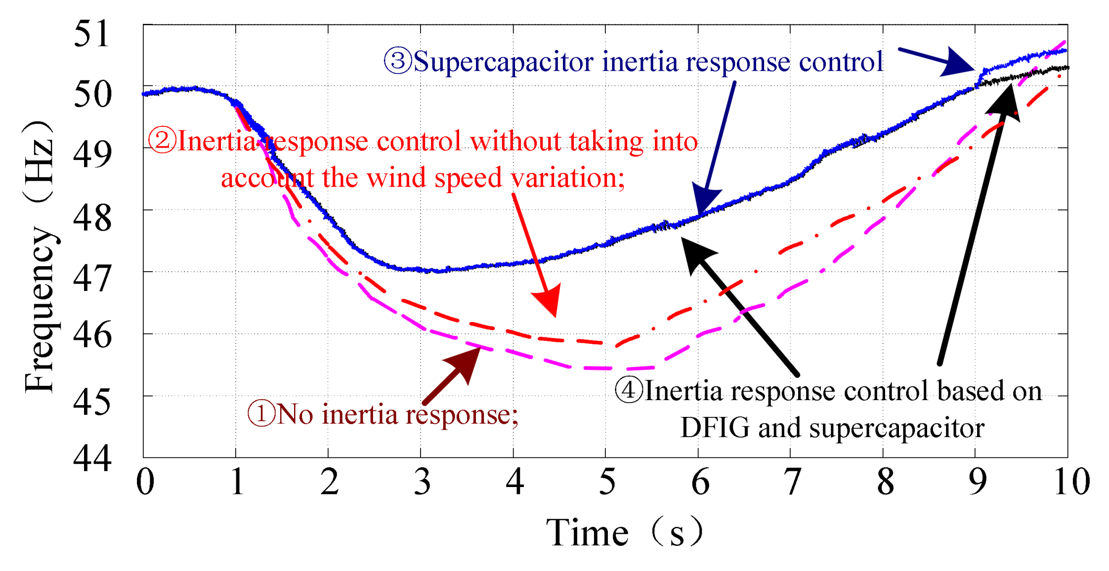 Energies 11 00830 g012