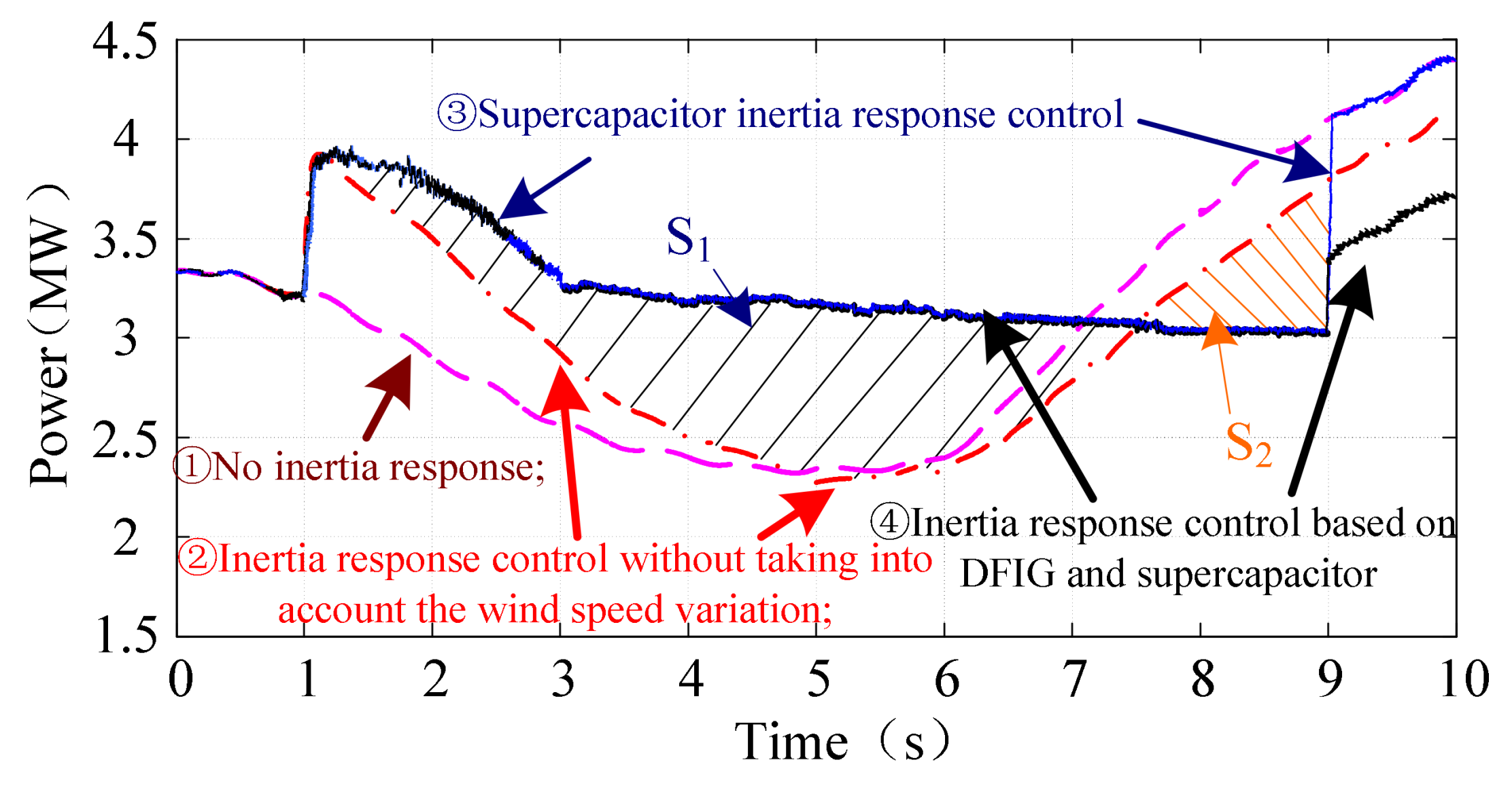 Energies 11 00830 g013