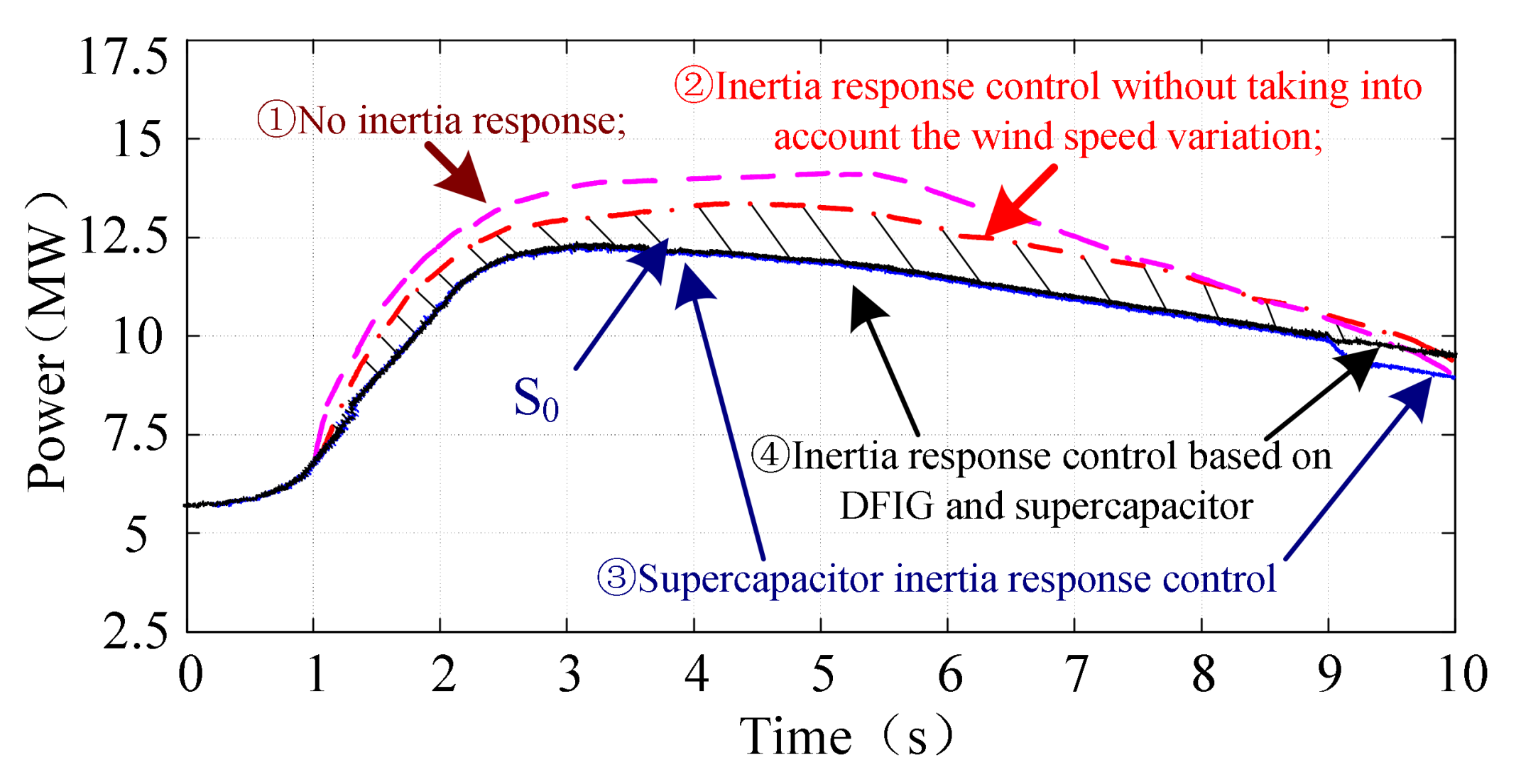 Energies 11 00830 g014