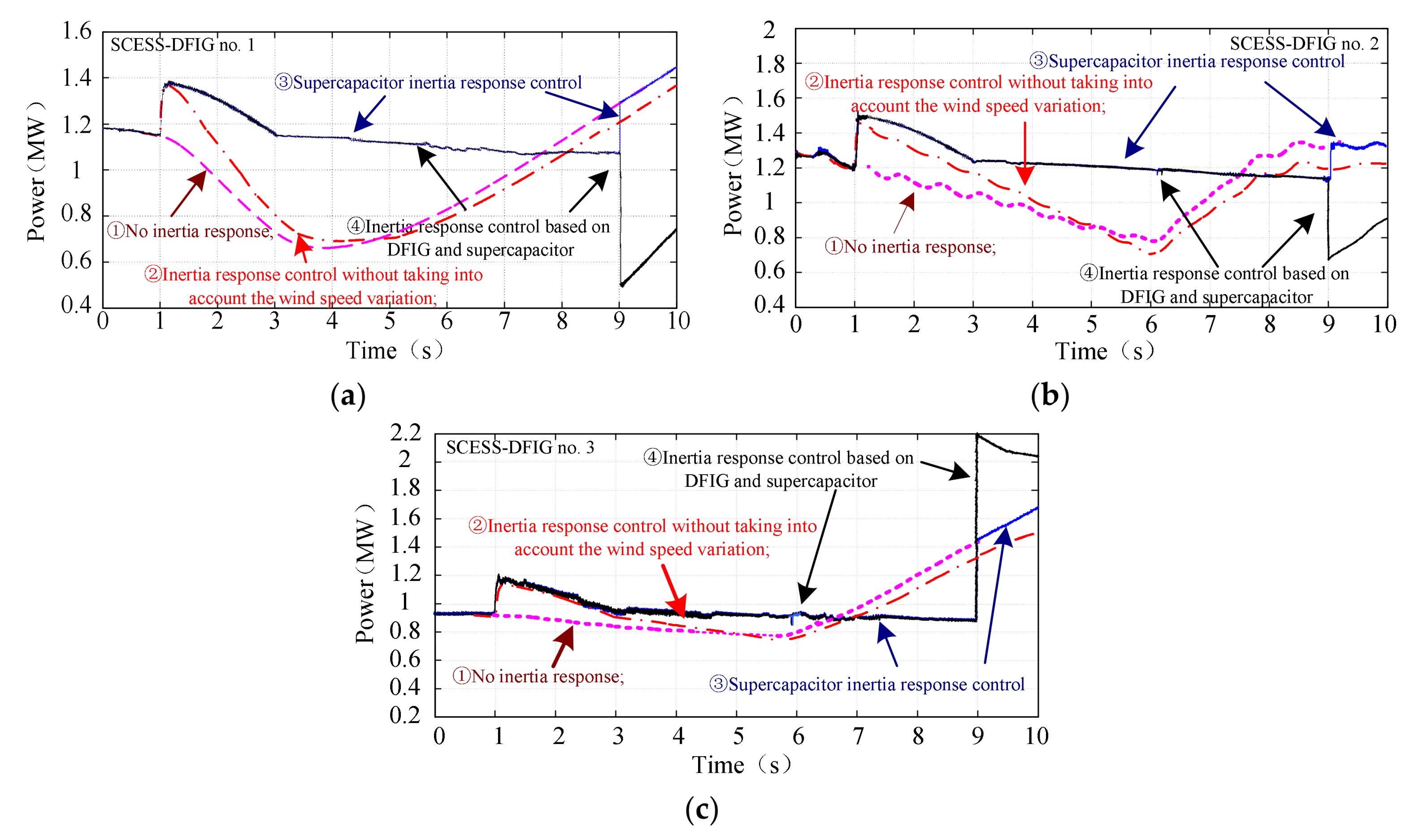 Energies 11 00830 g015