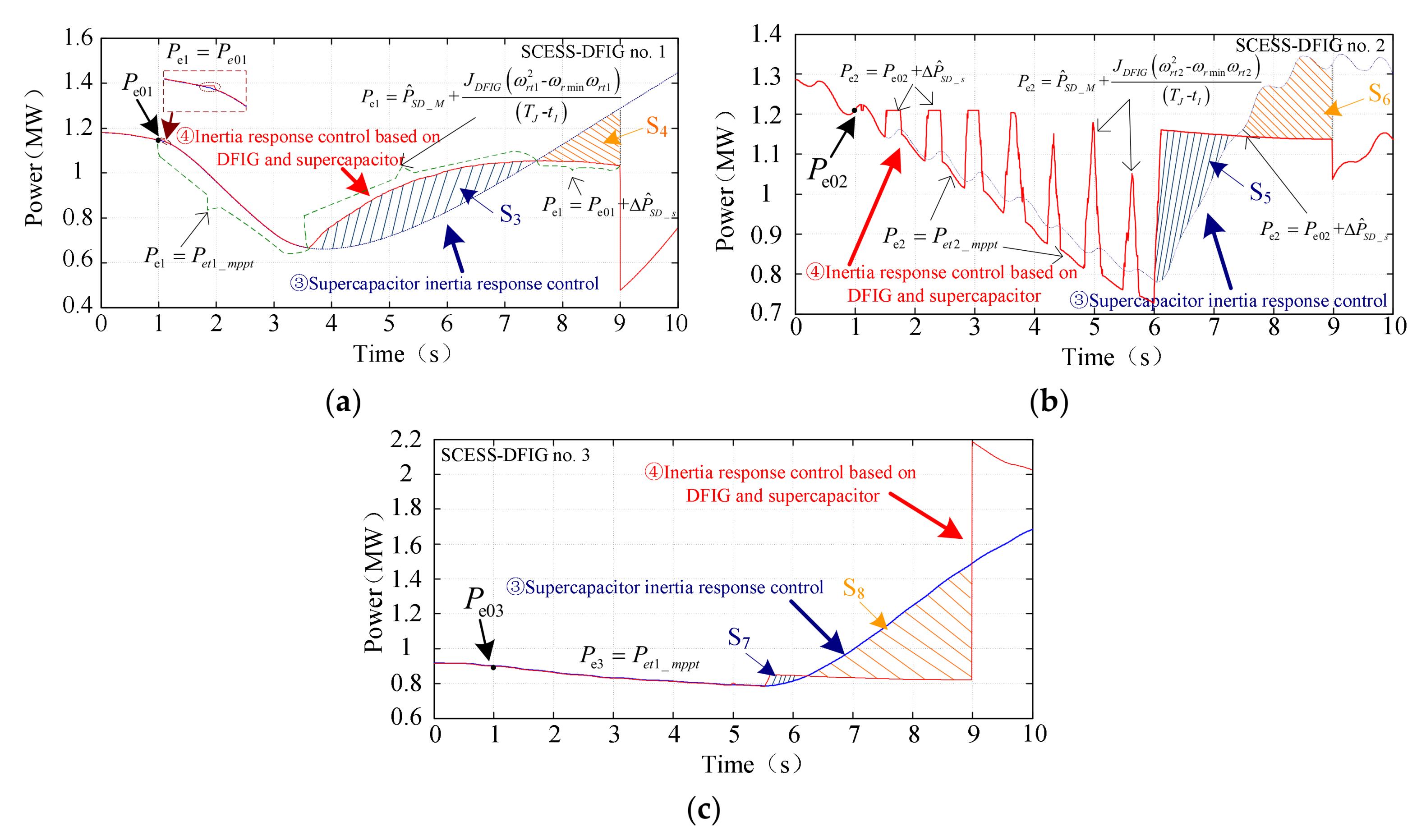 Energies 11 00830 g016