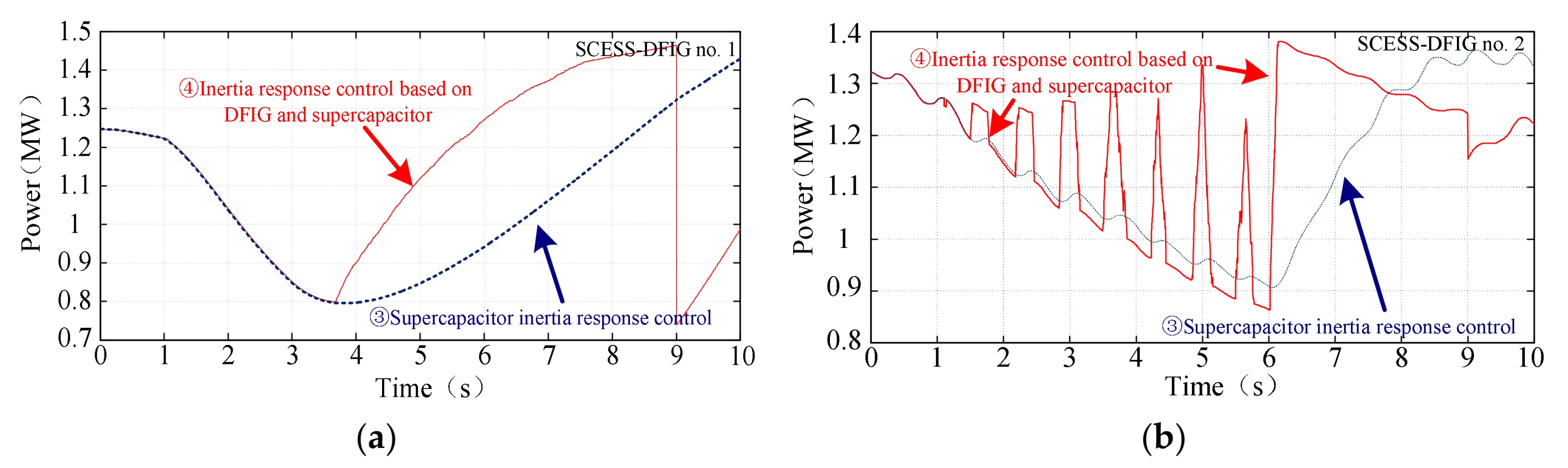 Energies 11 00830 g017a