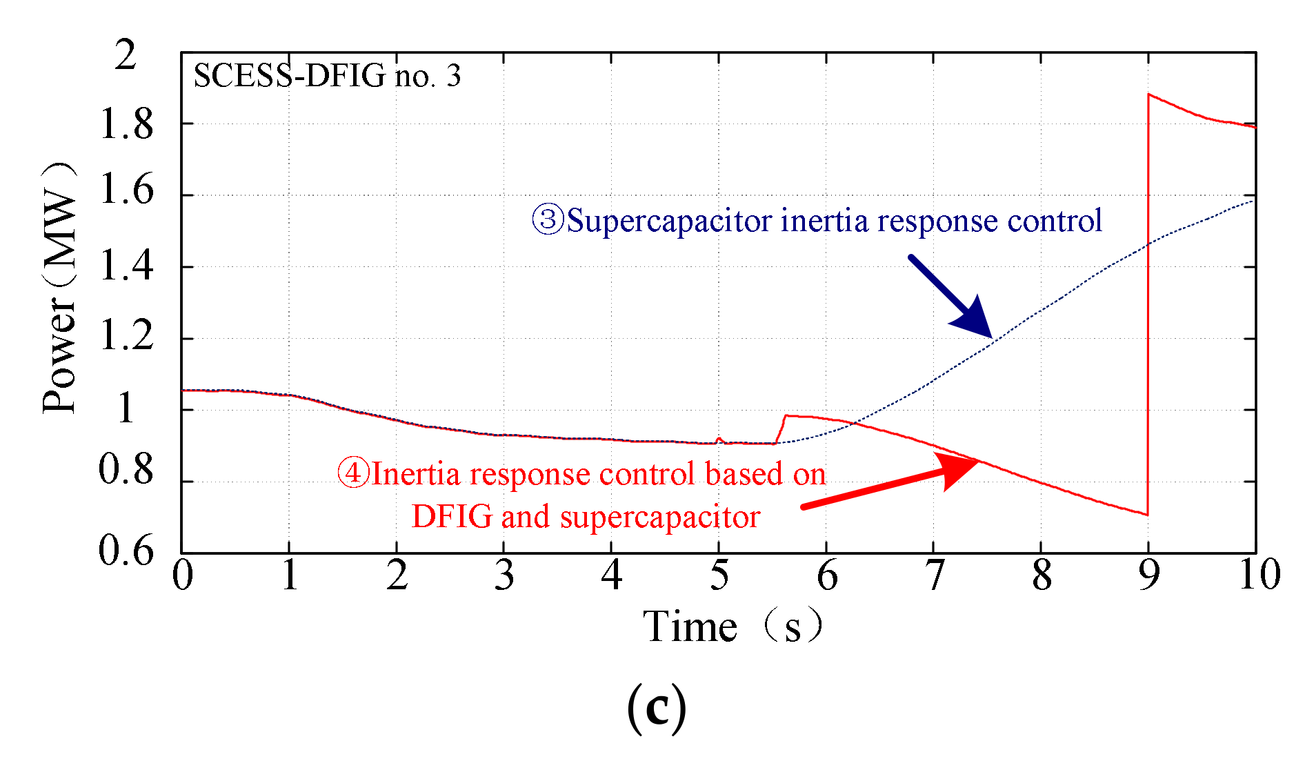 Energies 11 00830 g017b