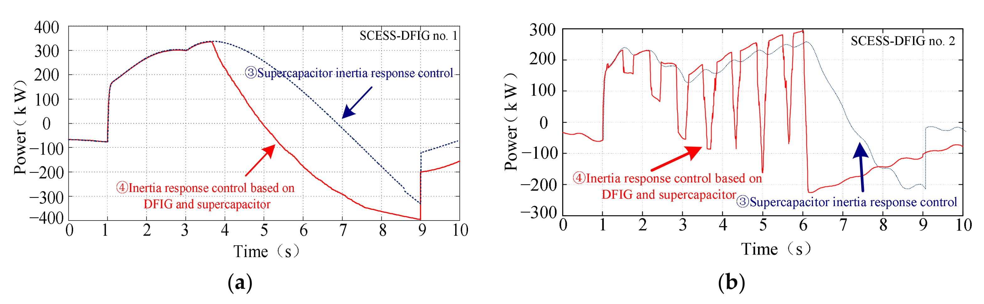 Energies 11 00830 g019a