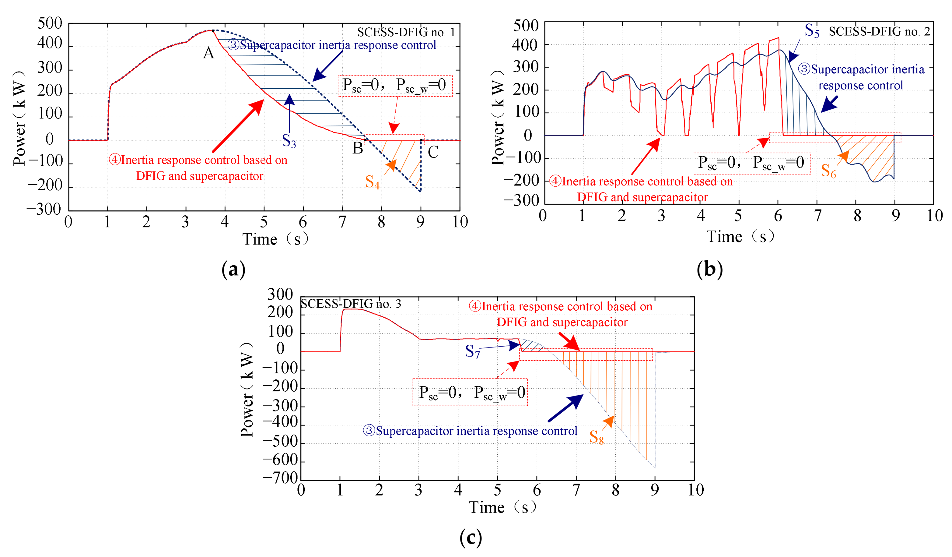 Energies 11 00830 g020