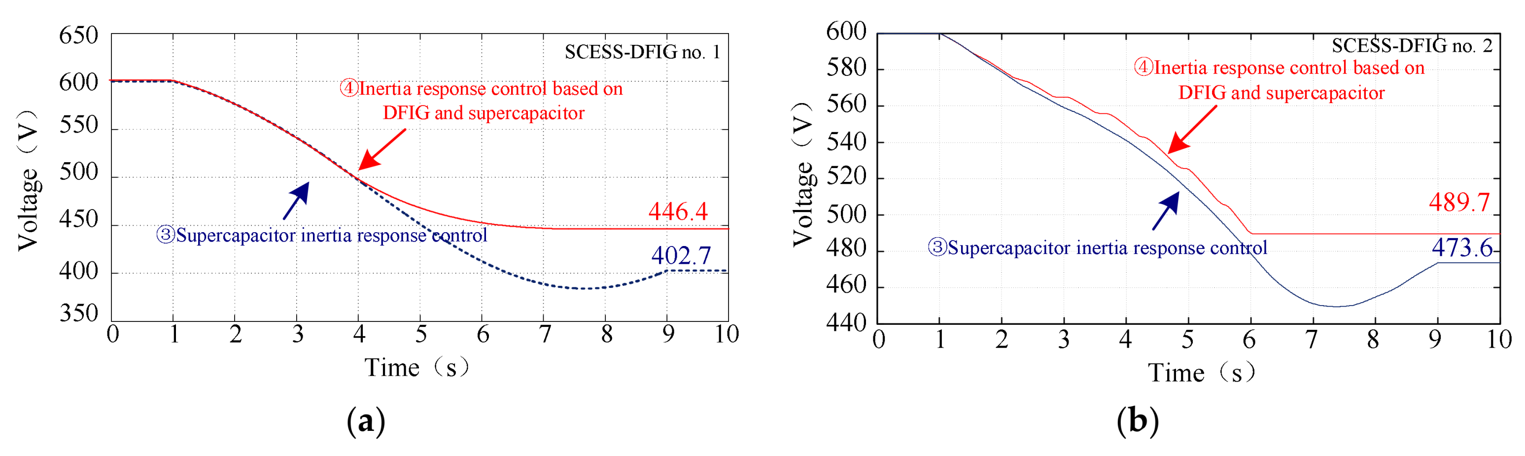 Energies 11 00830 g021a