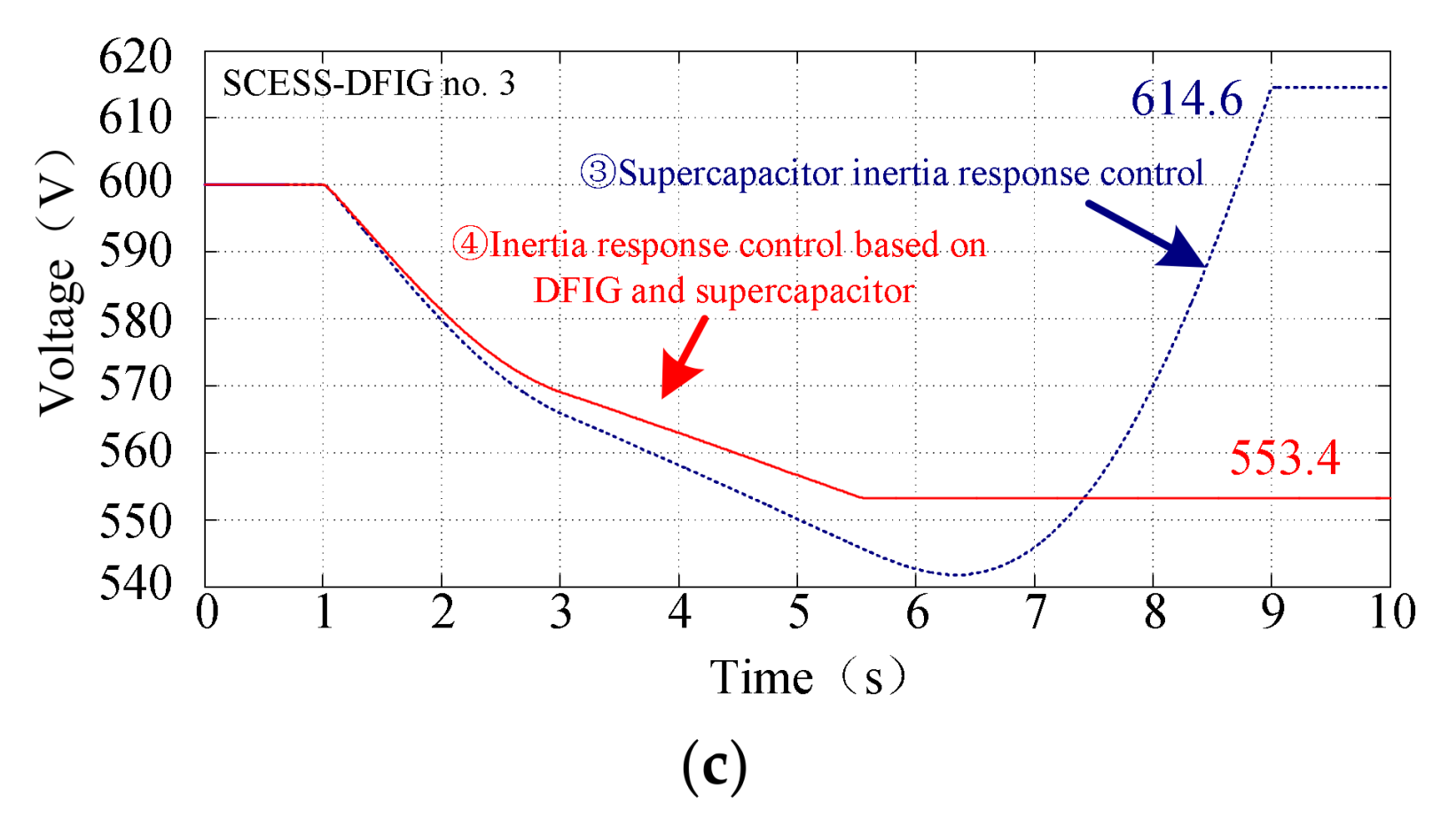 Energies 11 00830 g021b