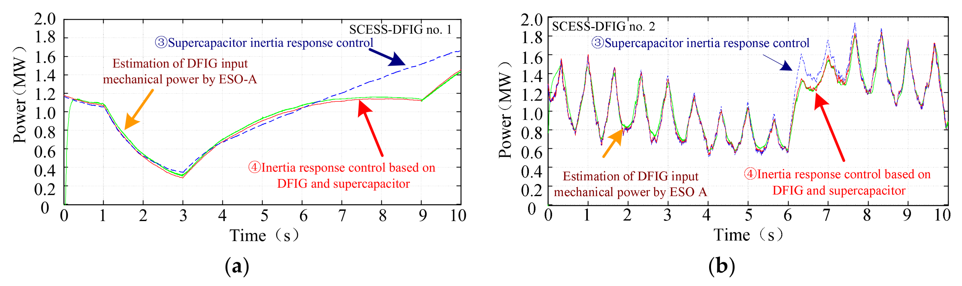 Energies 11 00830 g023a