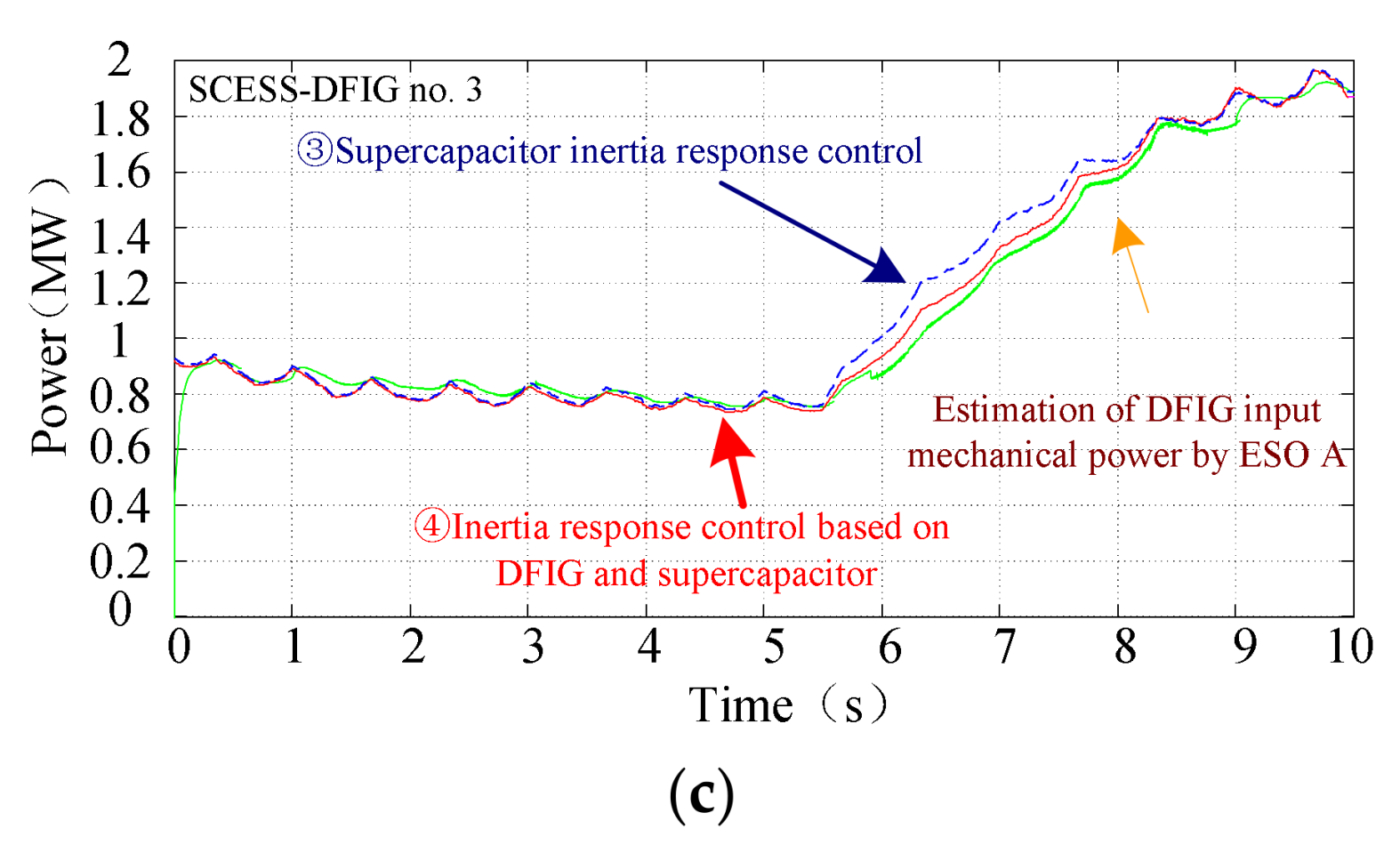 Energies 11 00830 g023b