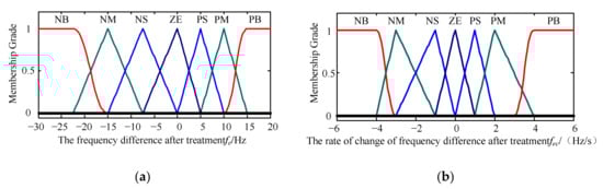 Energies 11 00830 g0a1 550