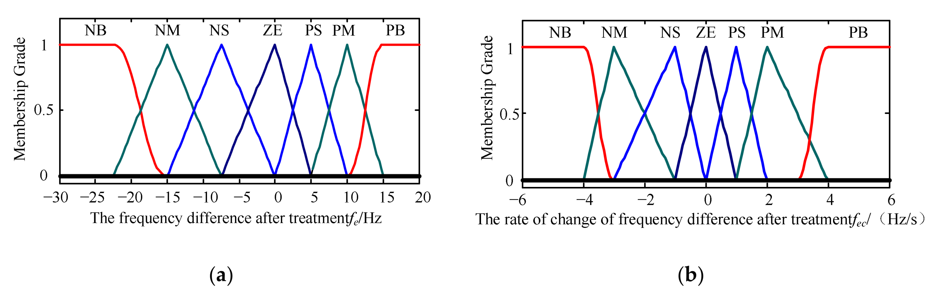 Energies 11 00830 g0a1