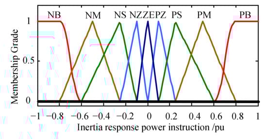 Energies 11 00830 g0a2 550