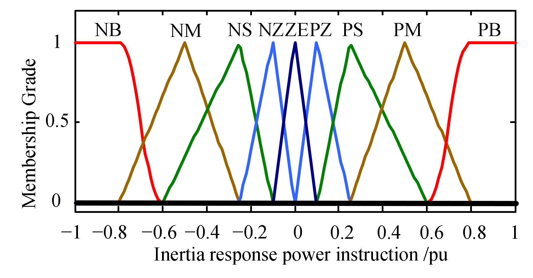 Energies 11 00830 g0a2