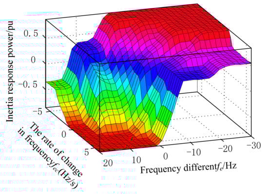 Energies 11 00830 g0a3 550