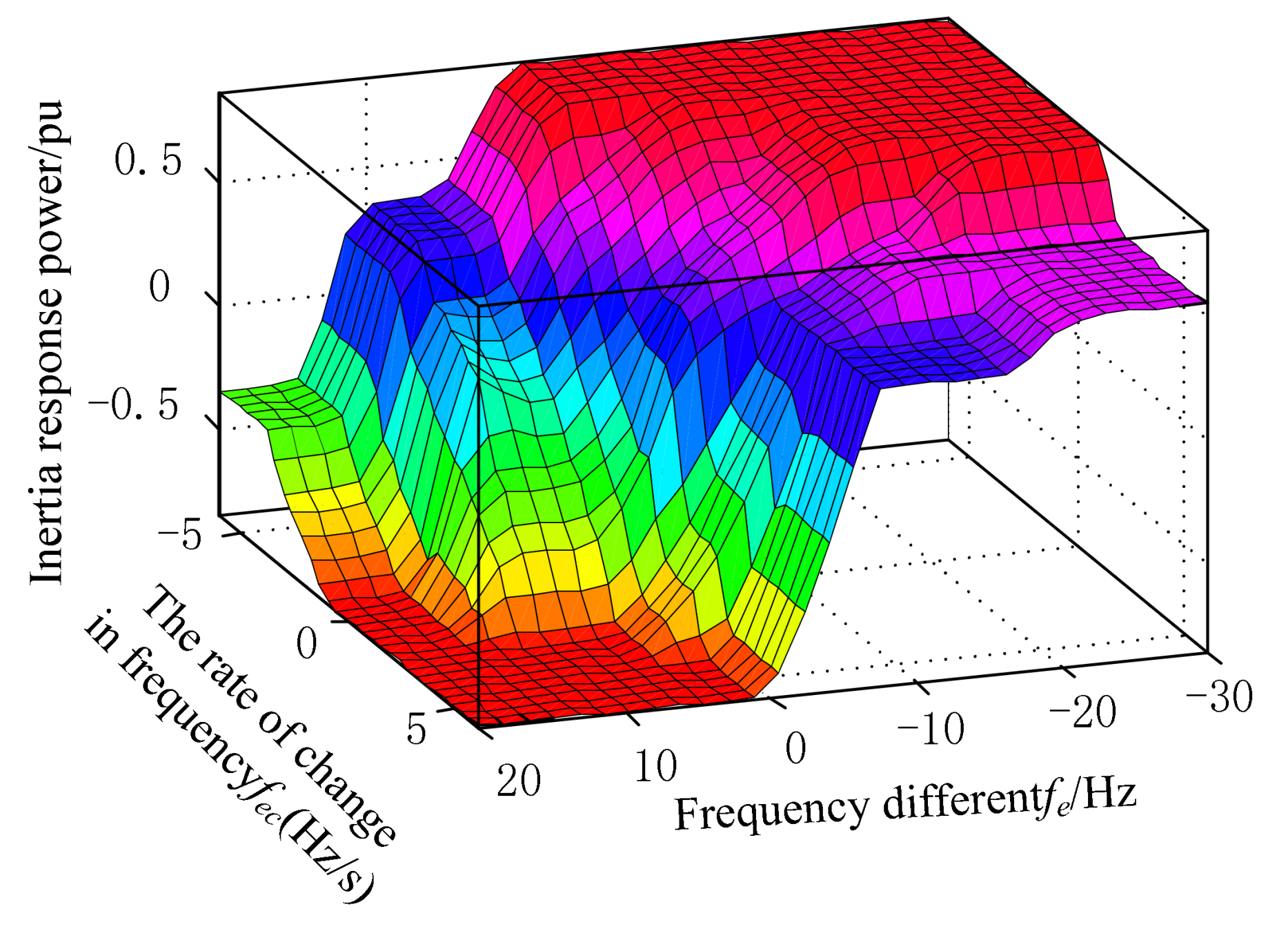 Energies 11 00830 g0a3