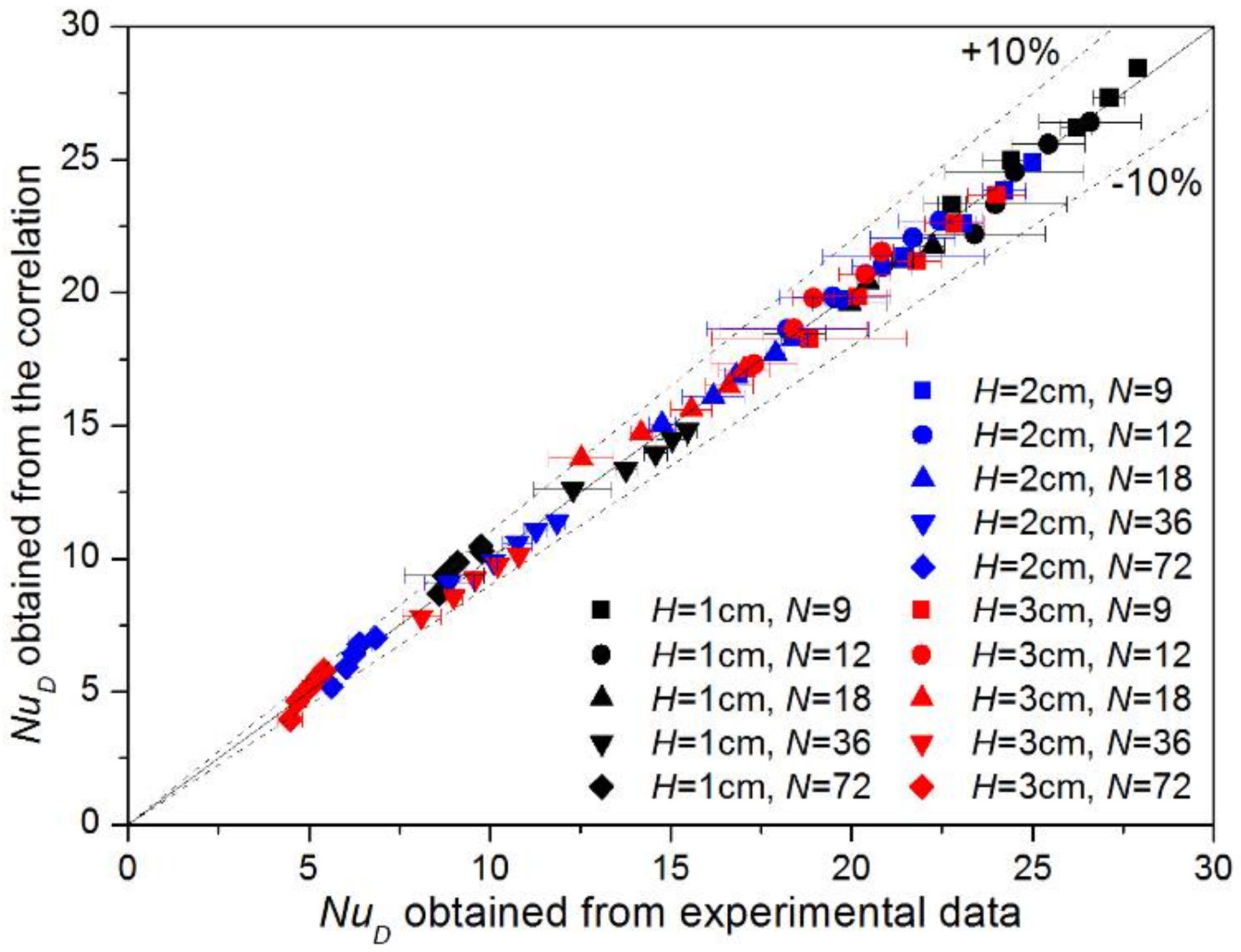Energies 11 00836 g007