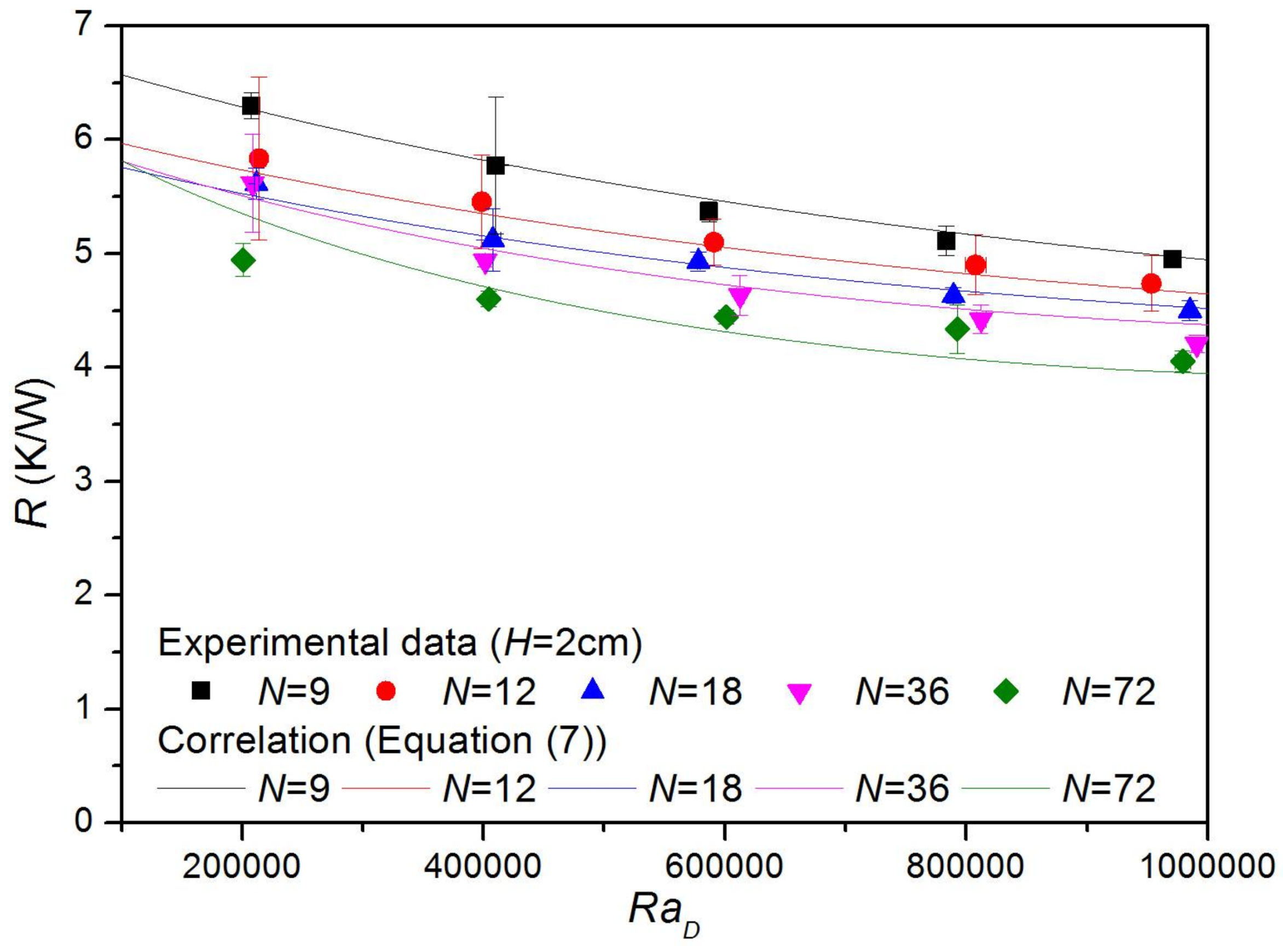 Energies 11 00836 g010