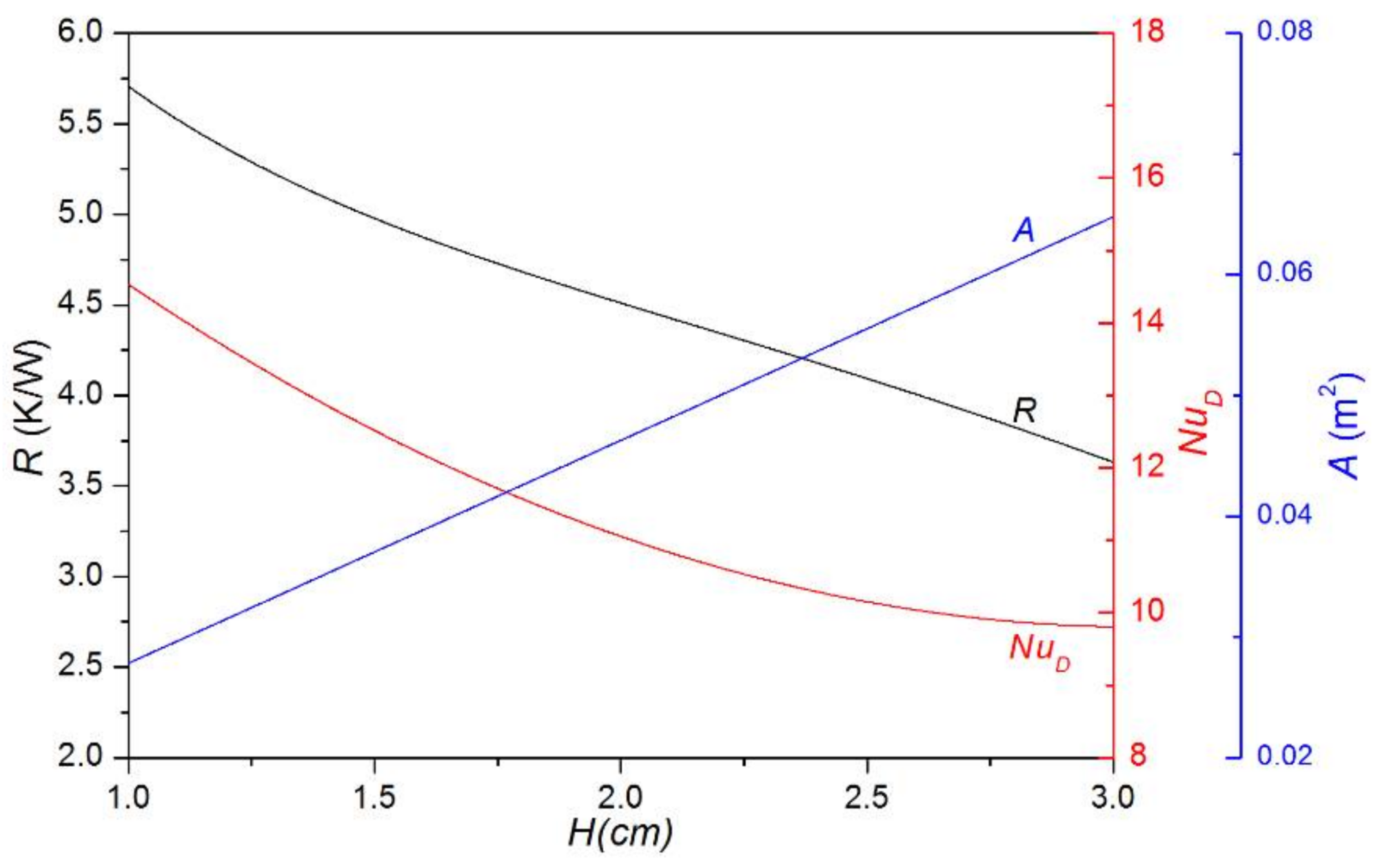 Energies 11 00836 g013