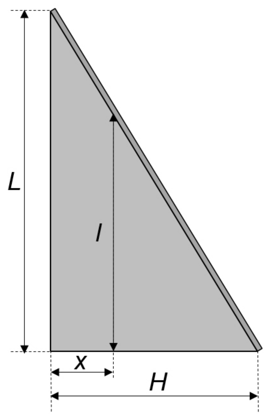 Energies 11 00836 g0a1