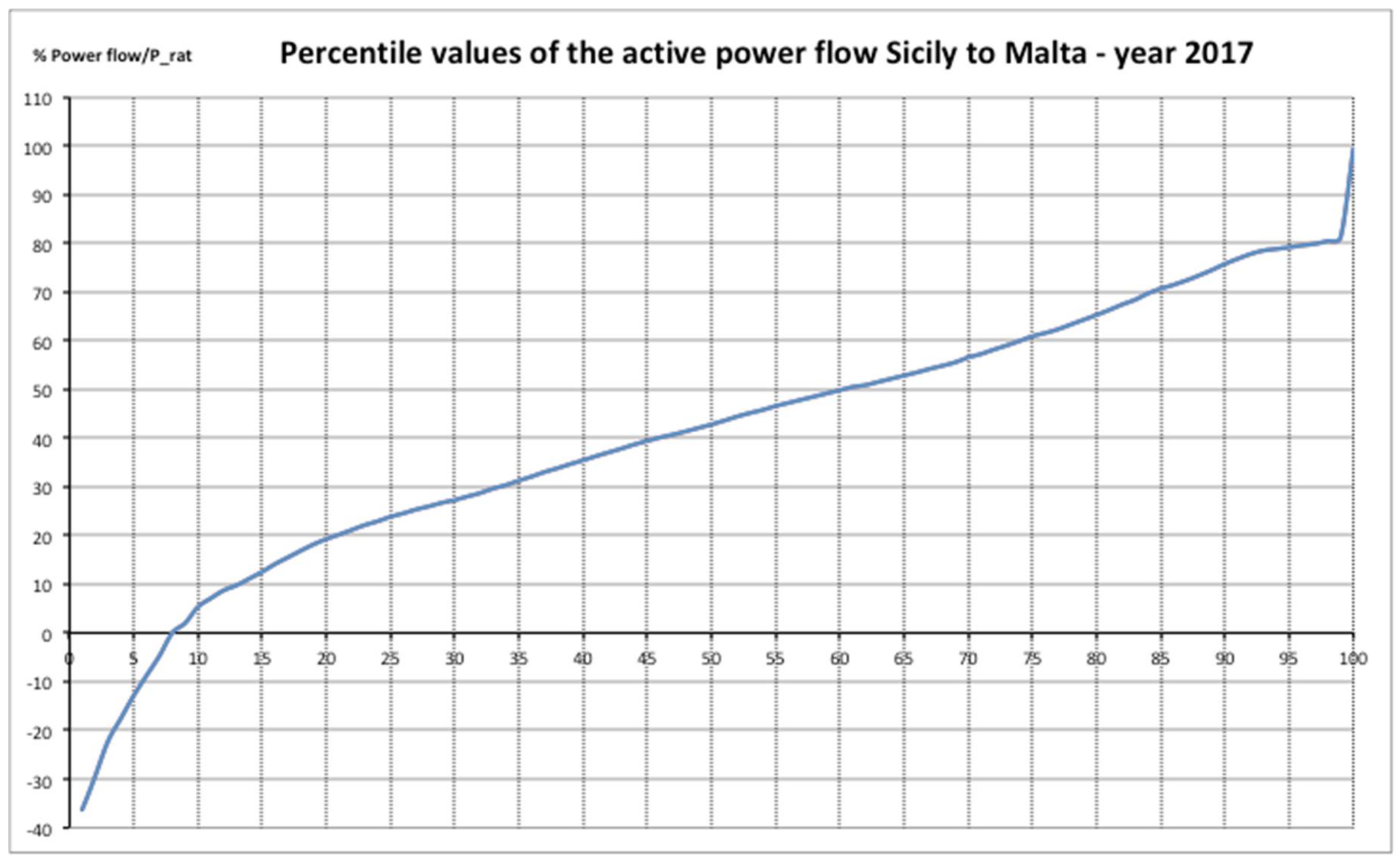 Energies 11 00838 g006