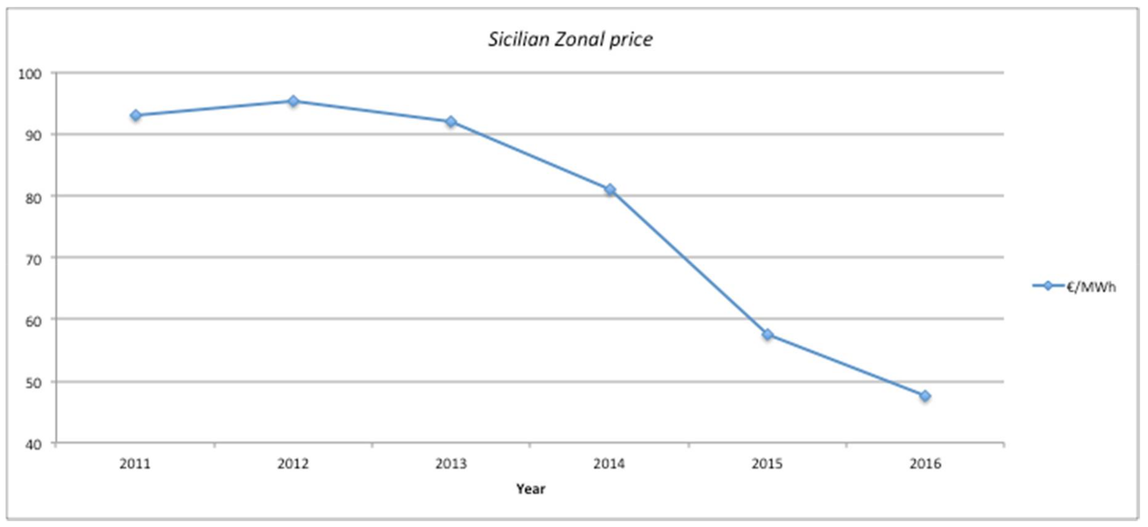 Energies 11 00838 g007