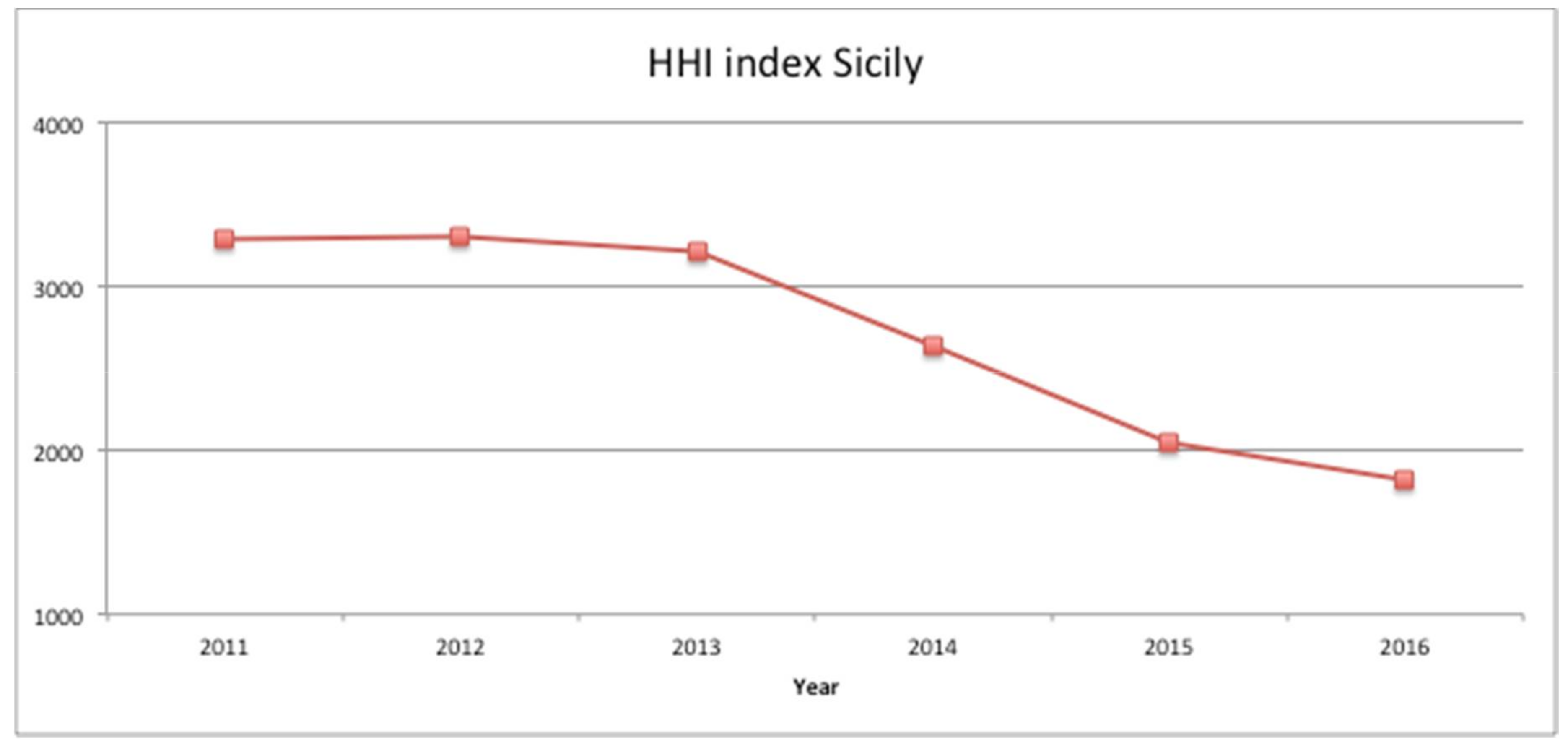 Energies 11 00838 g008