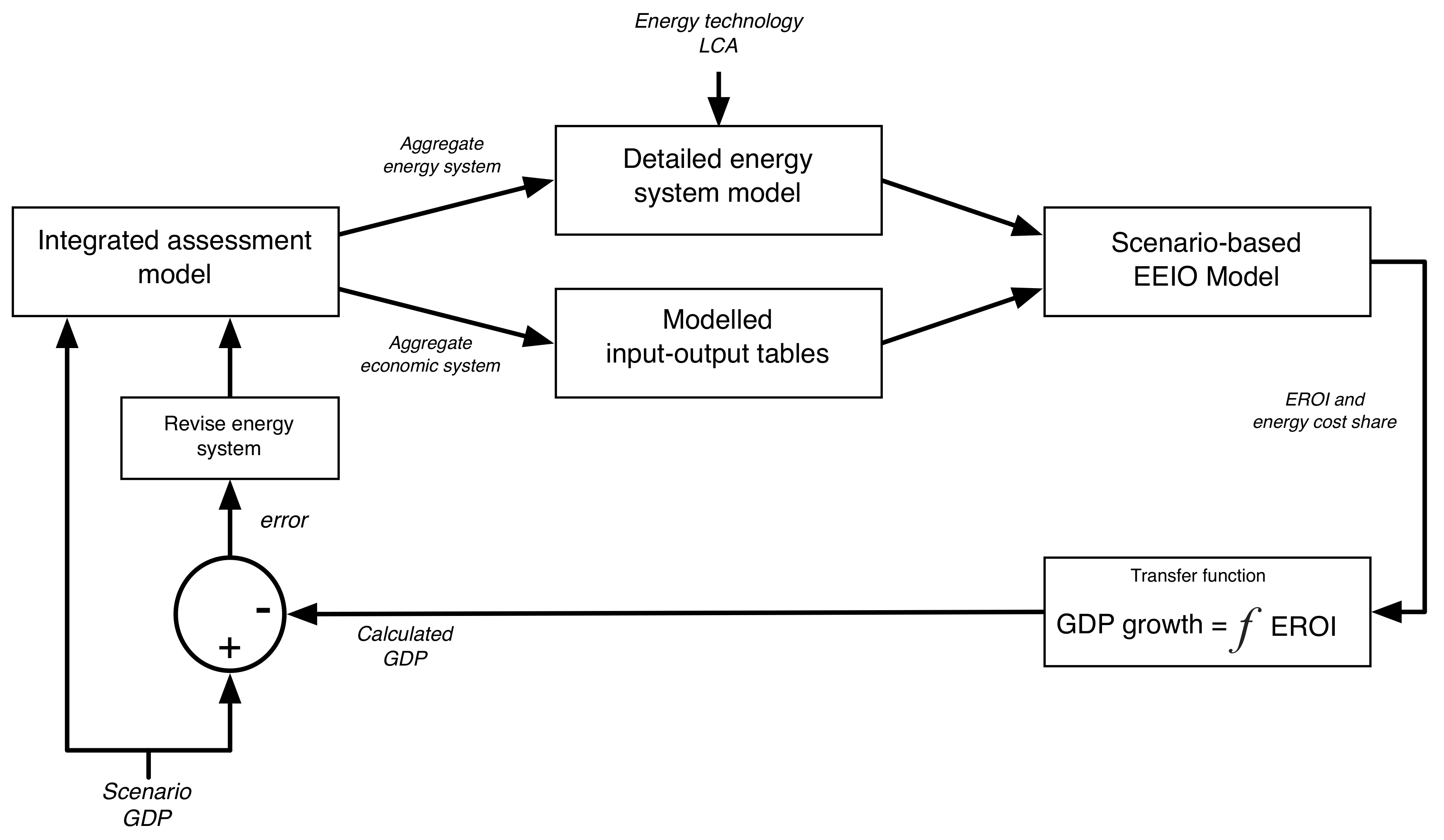 Energies 11 00839 g001