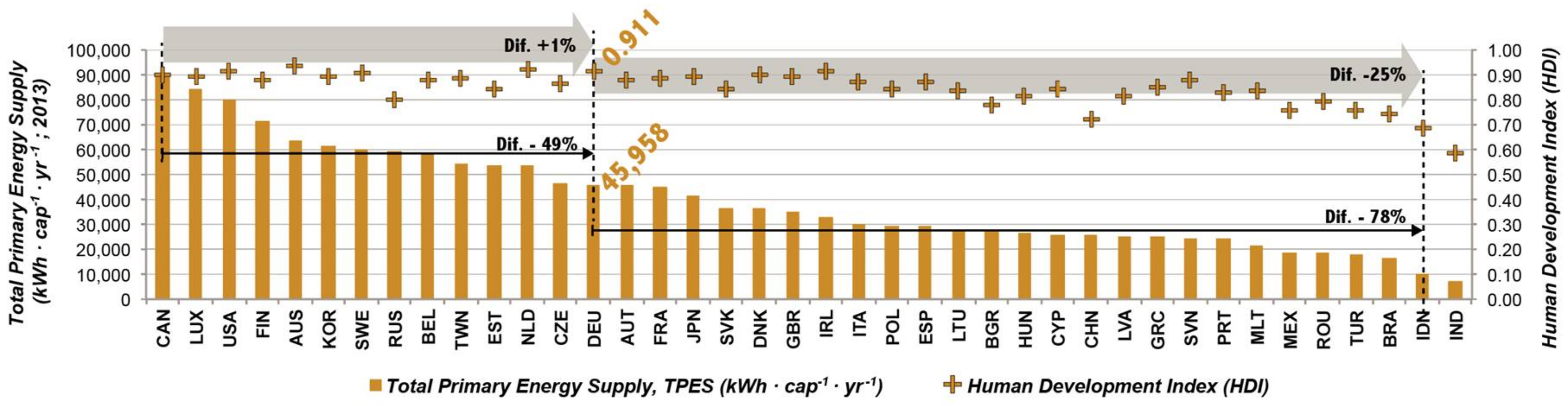 Energies 11 00849 g001