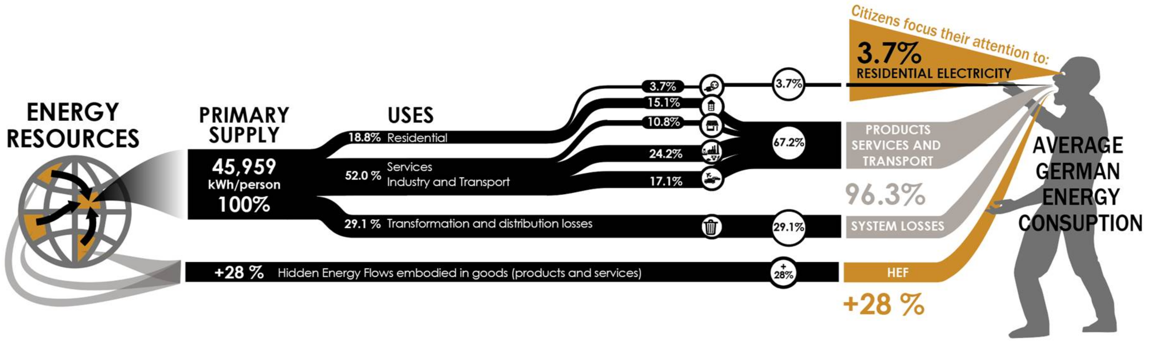 Energies 11 00849 g003