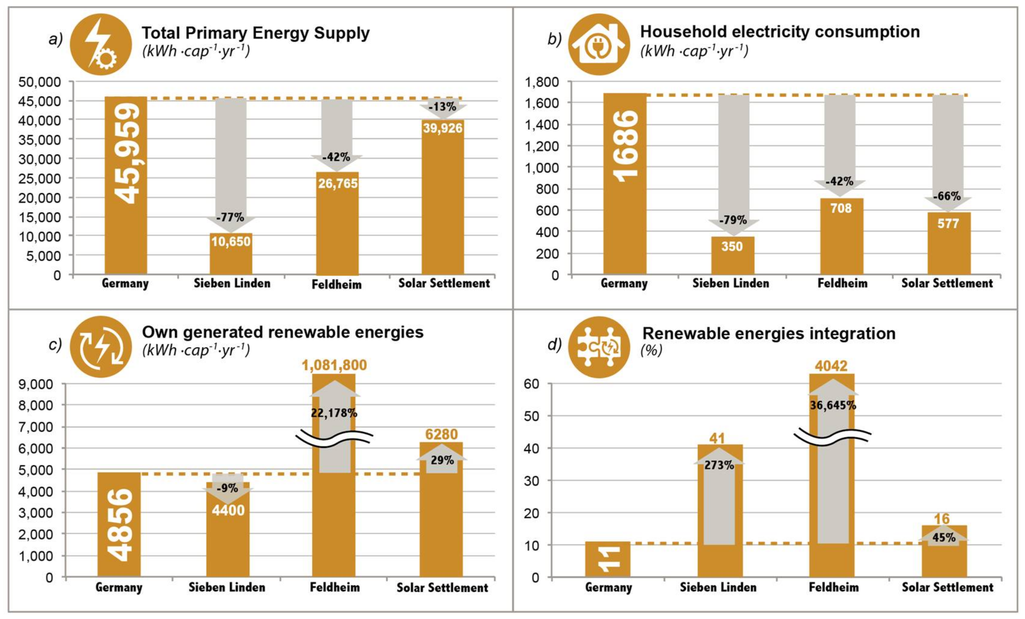 Energies 11 00849 g006