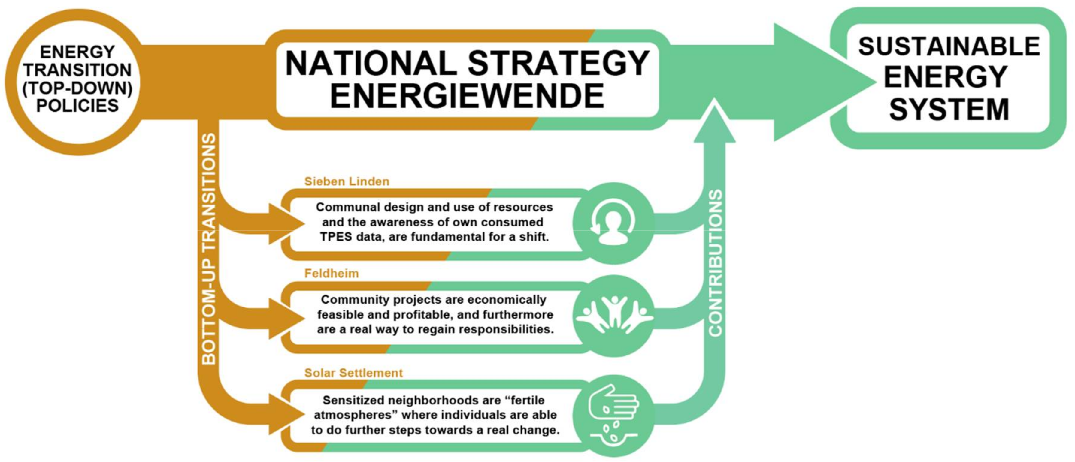 Energies 11 00849 g007