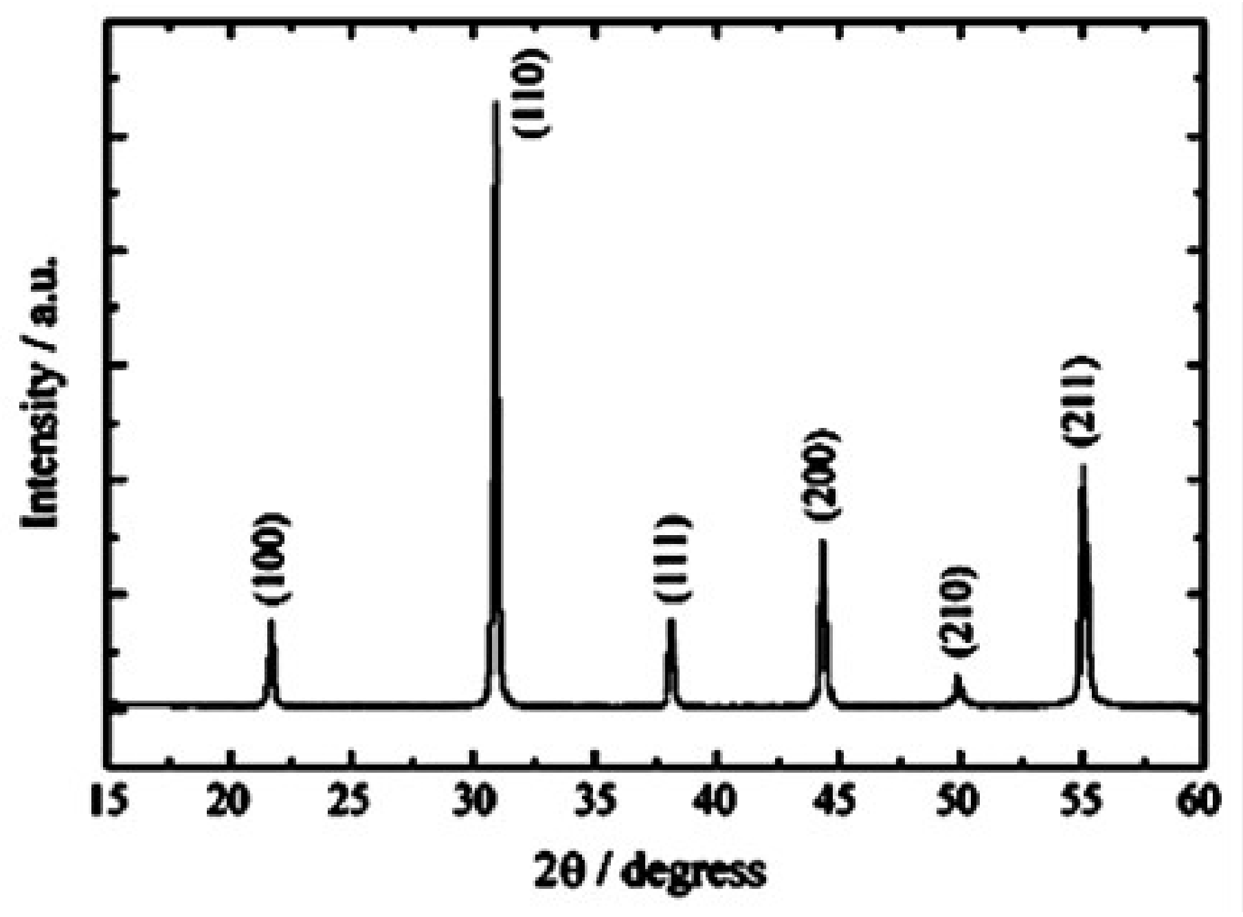 Energies 11 00850 g001