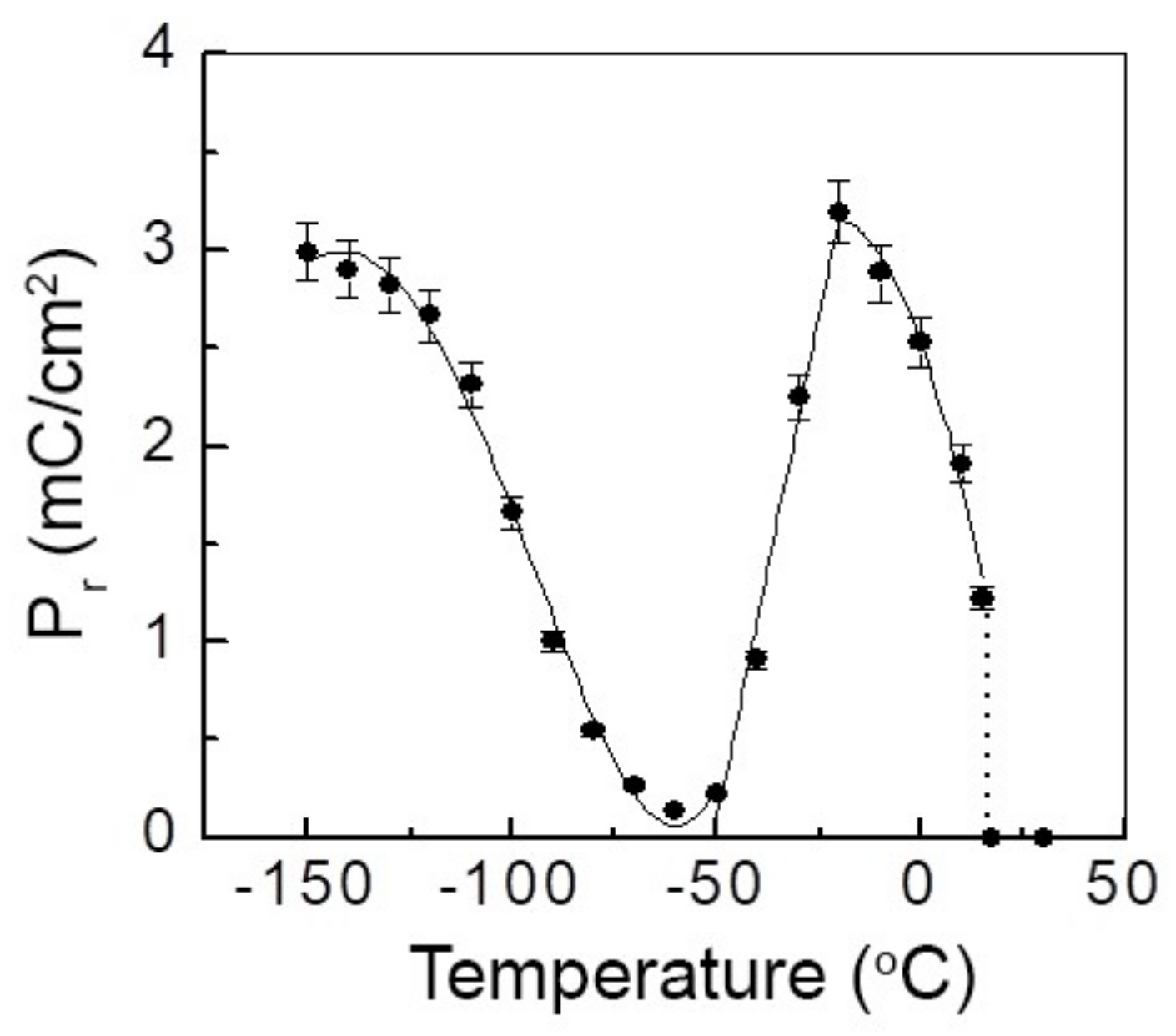 Energies 11 00850 g005