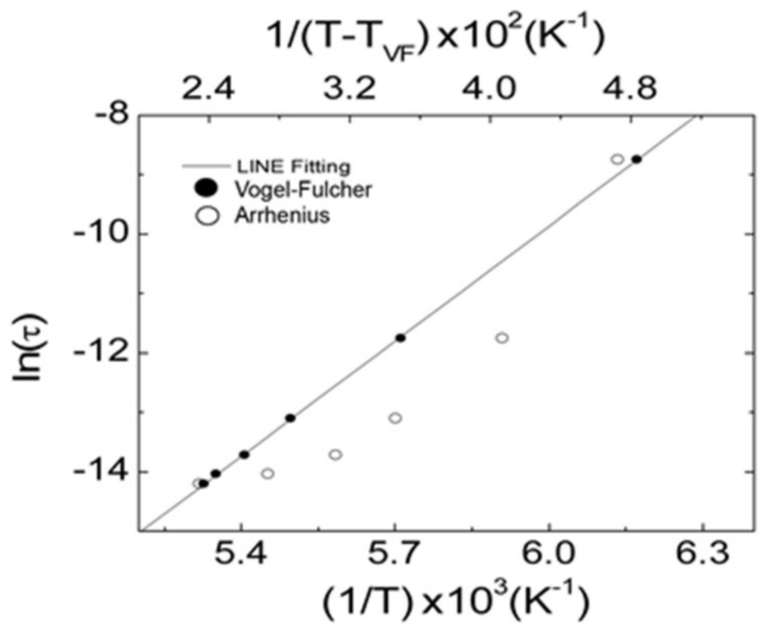 Energies 11 00850 g006
