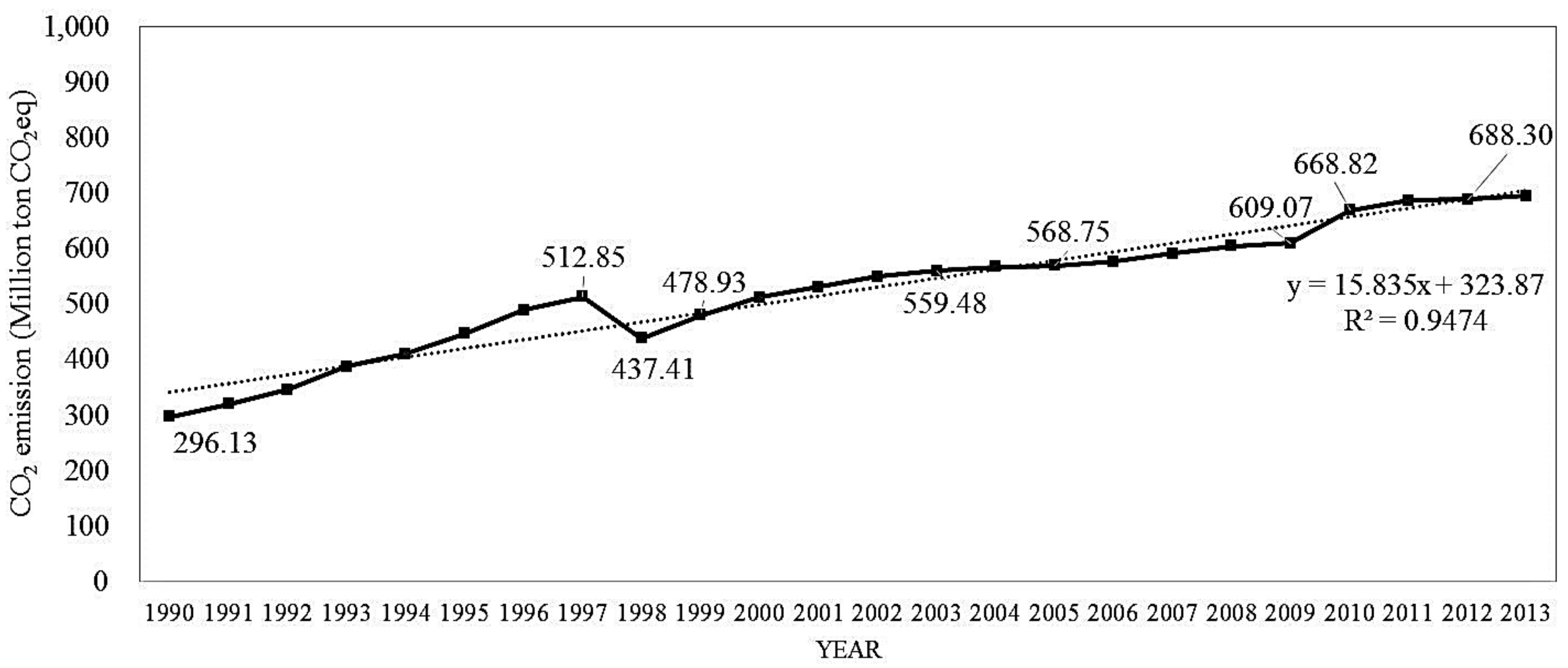 Energies 11 00855 g002