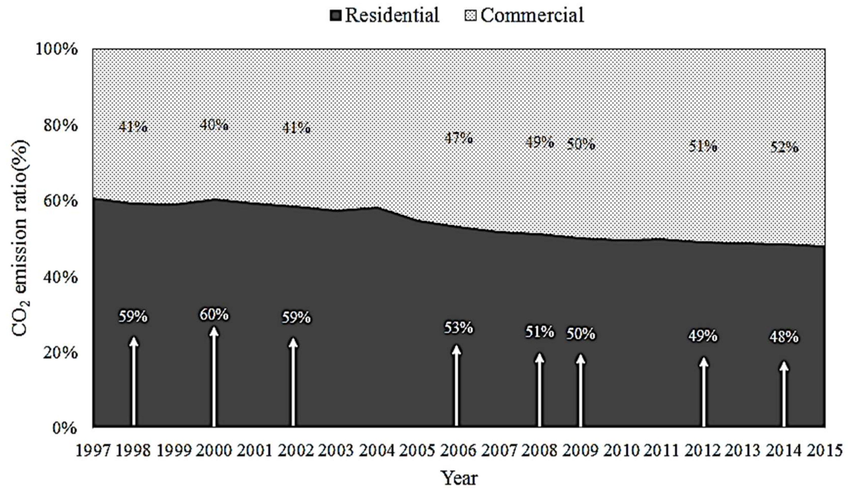 Energies 11 00855 g005