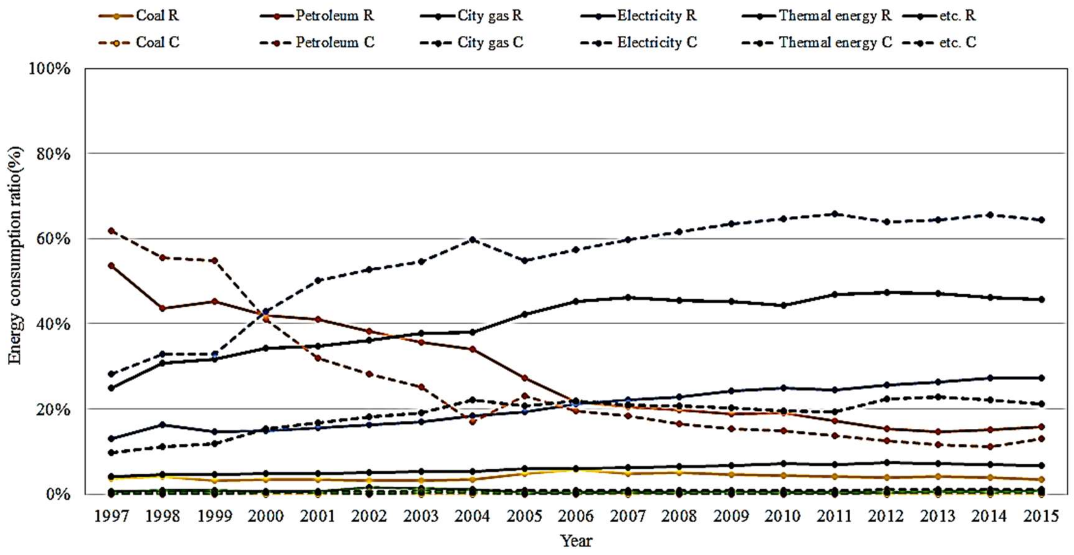 Energies 11 00855 g006
