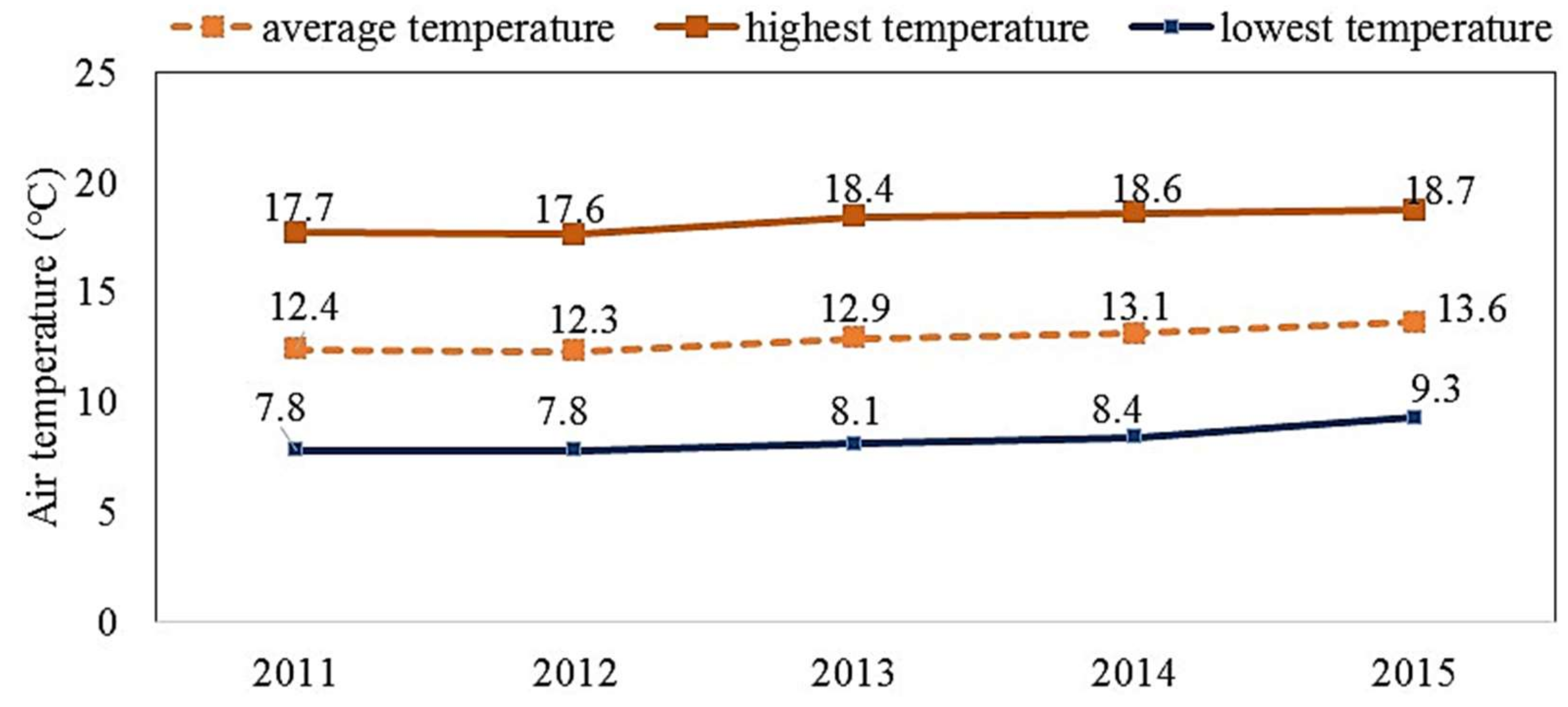 Energies 11 00855 g007