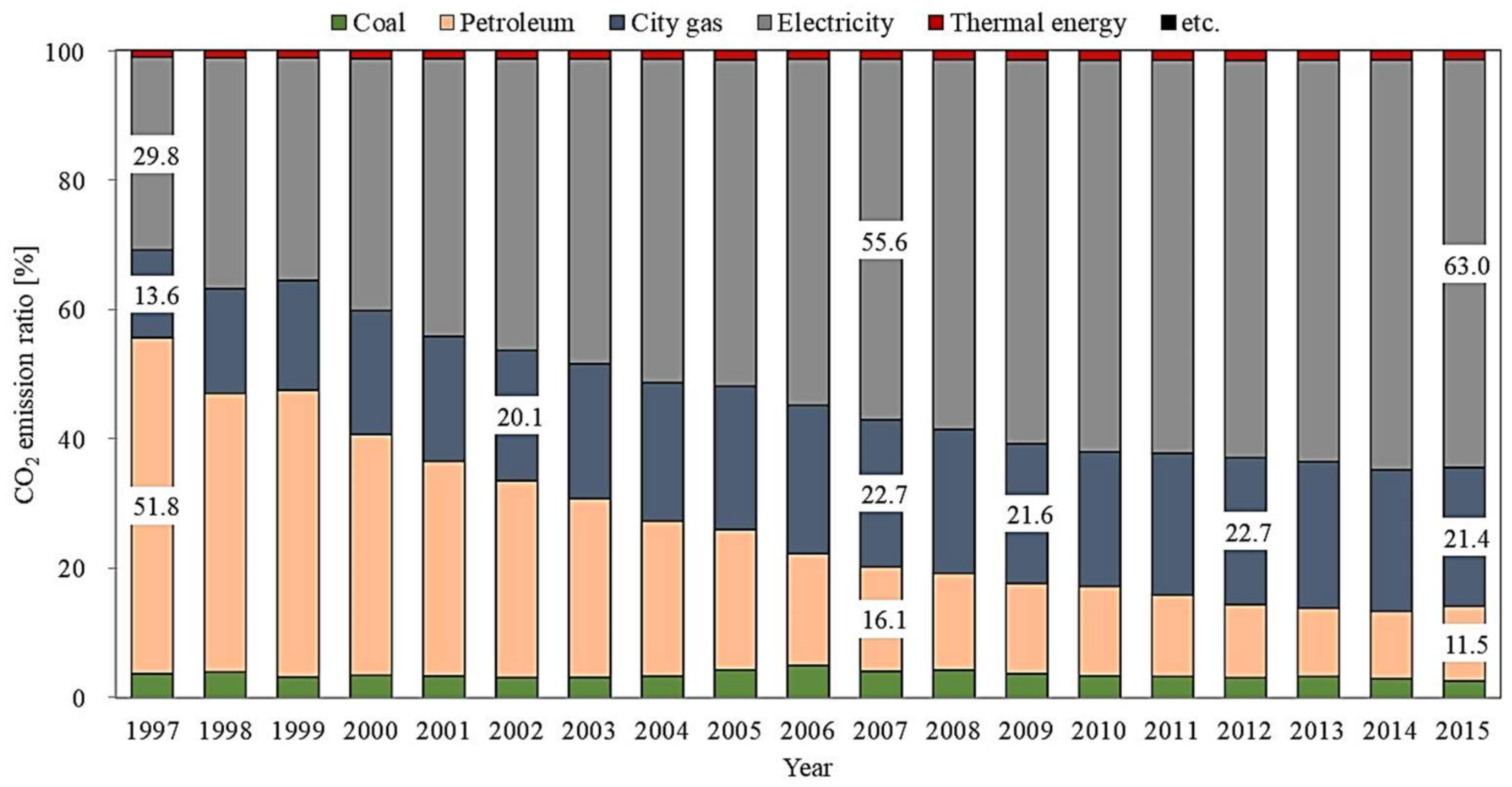 Energies 11 00855 g009