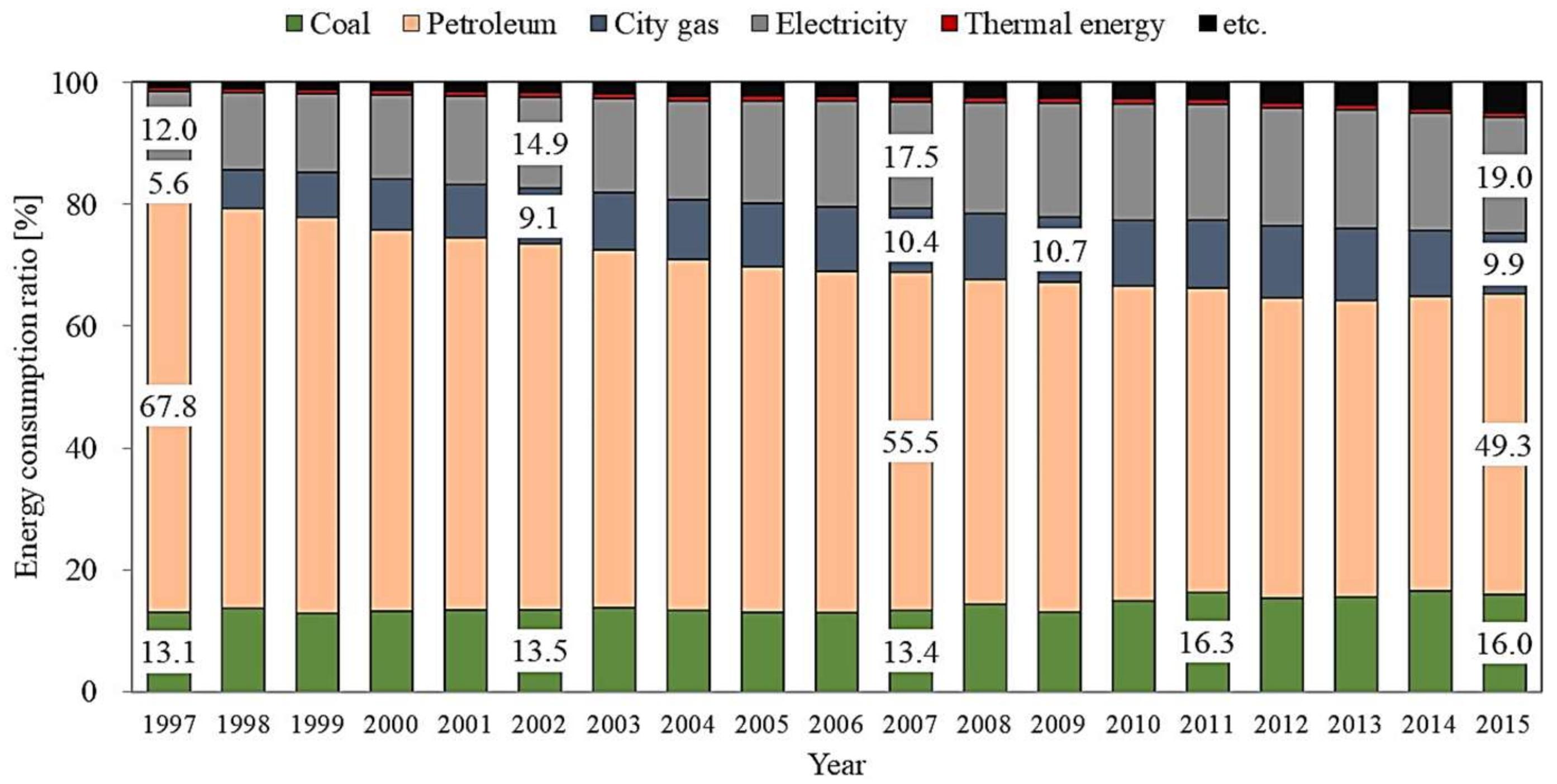 Energies 11 00855 g010