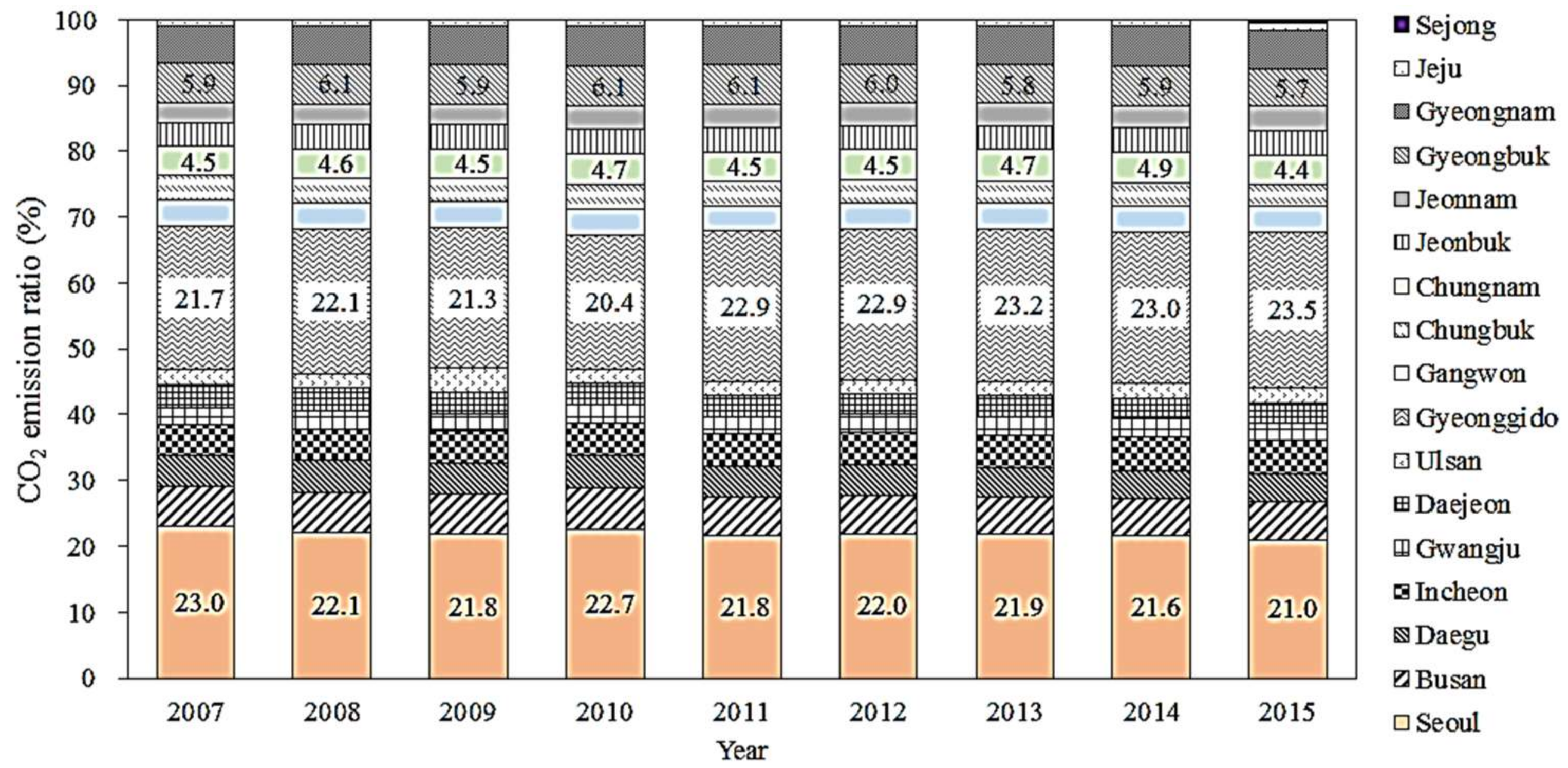 Energies 11 00855 g011