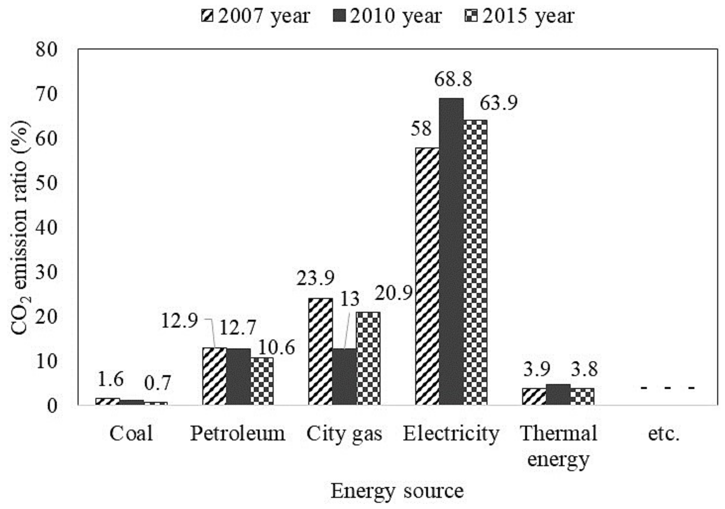 Energies 11 00855 g013