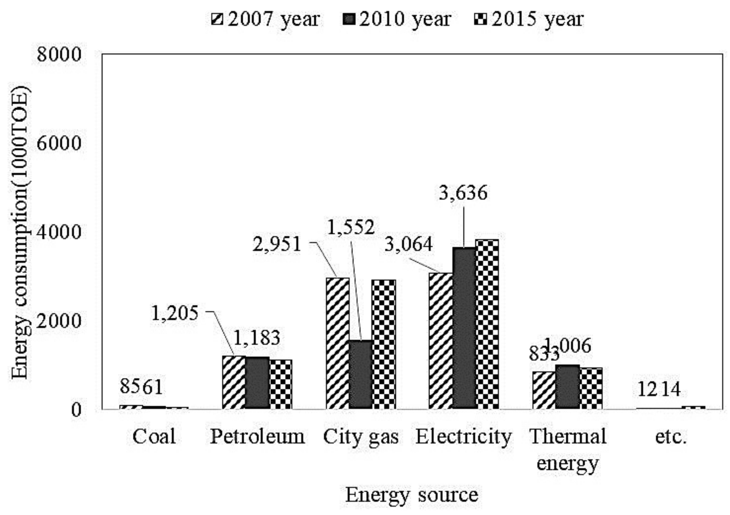 Energies 11 00855 g014