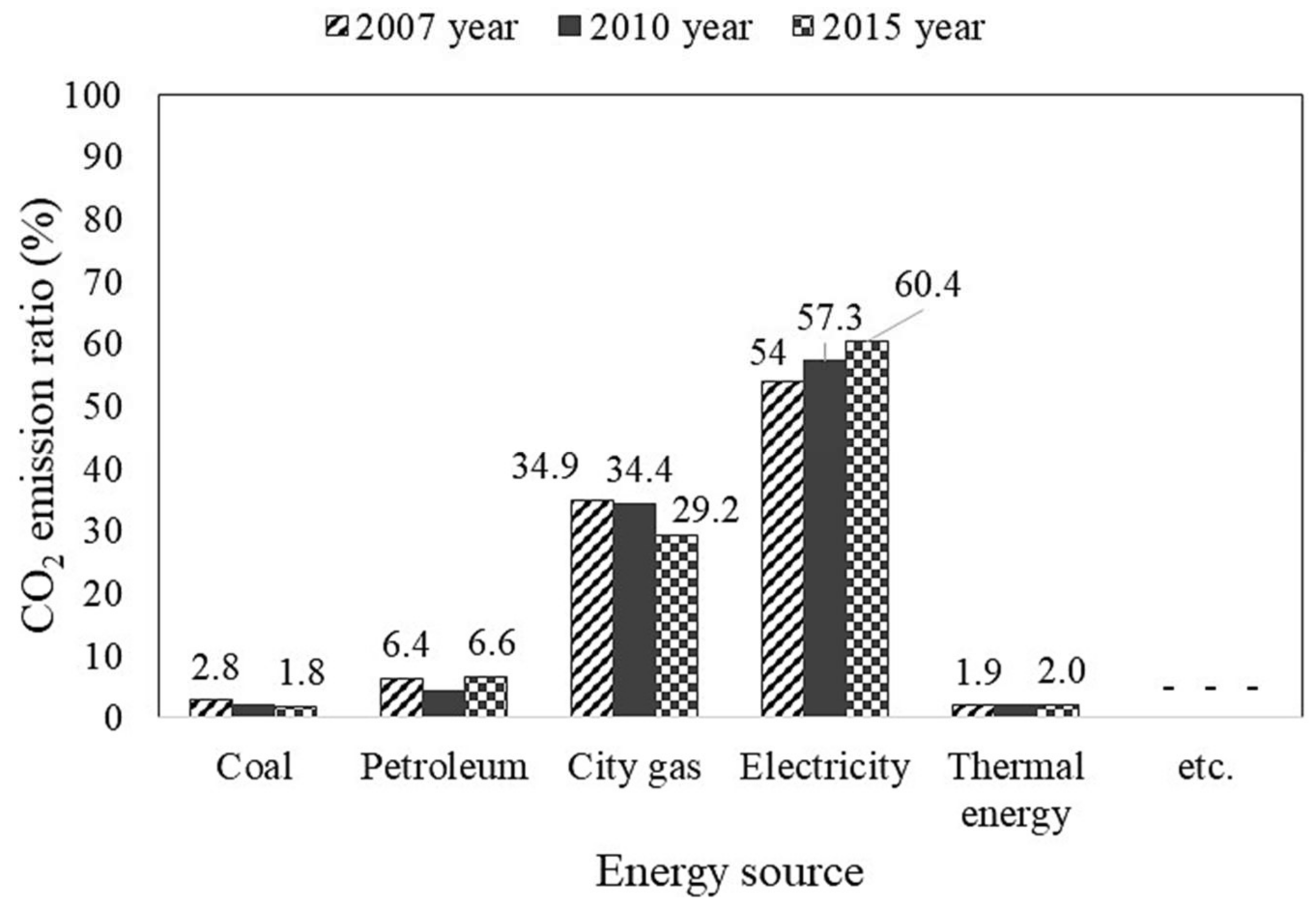 Energies 11 00855 g015