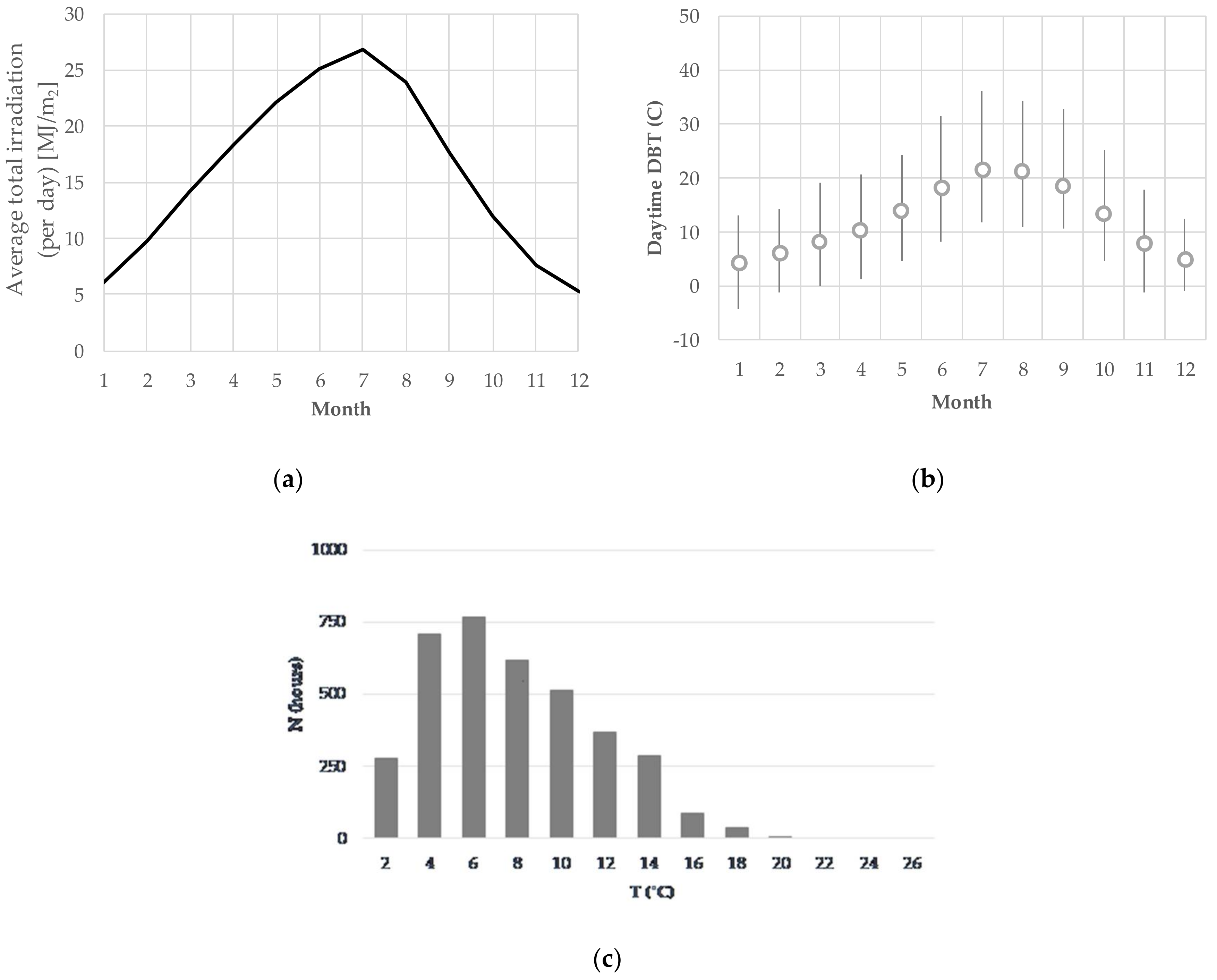 Energies 11 00857 g002