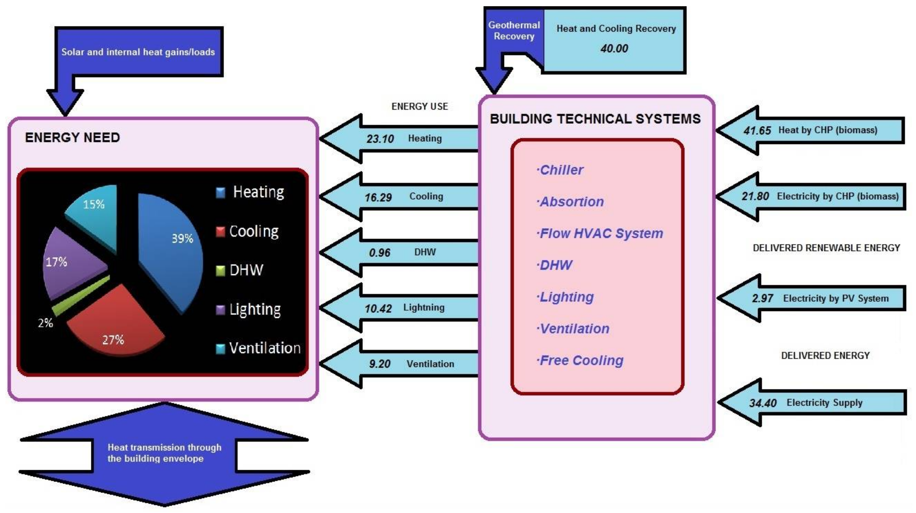 Energies 11 00857 g016